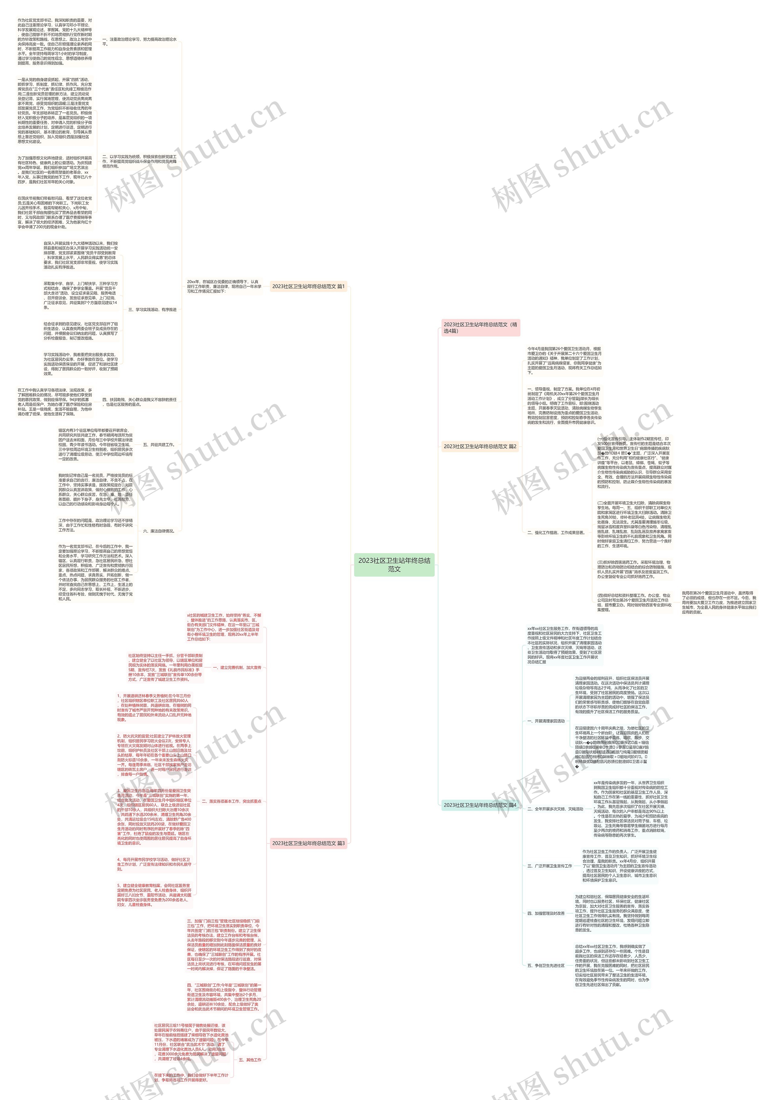 2023社区卫生站年终总结范文思维导图高清图 2023社区卫生站年终总结范文思维导图