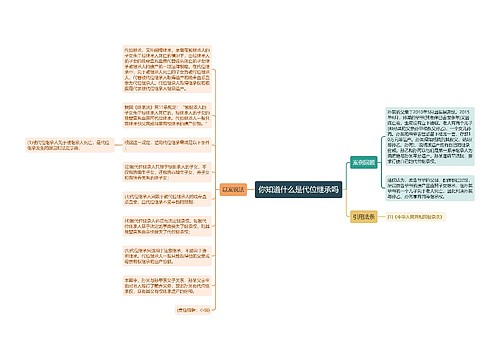 你知道什么是代位继承吗