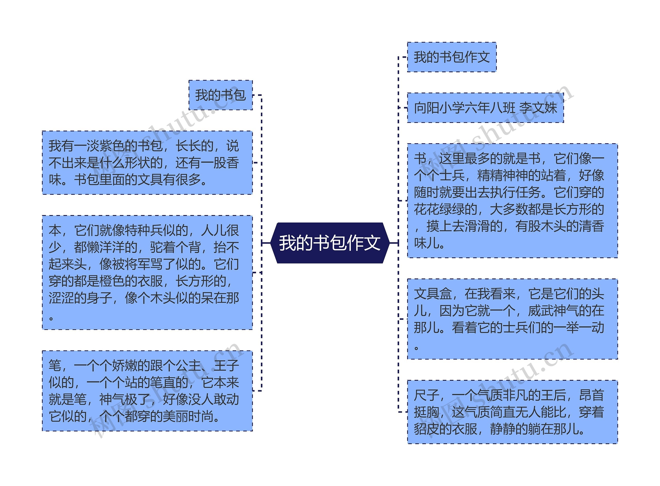 我的书包作文思维导图