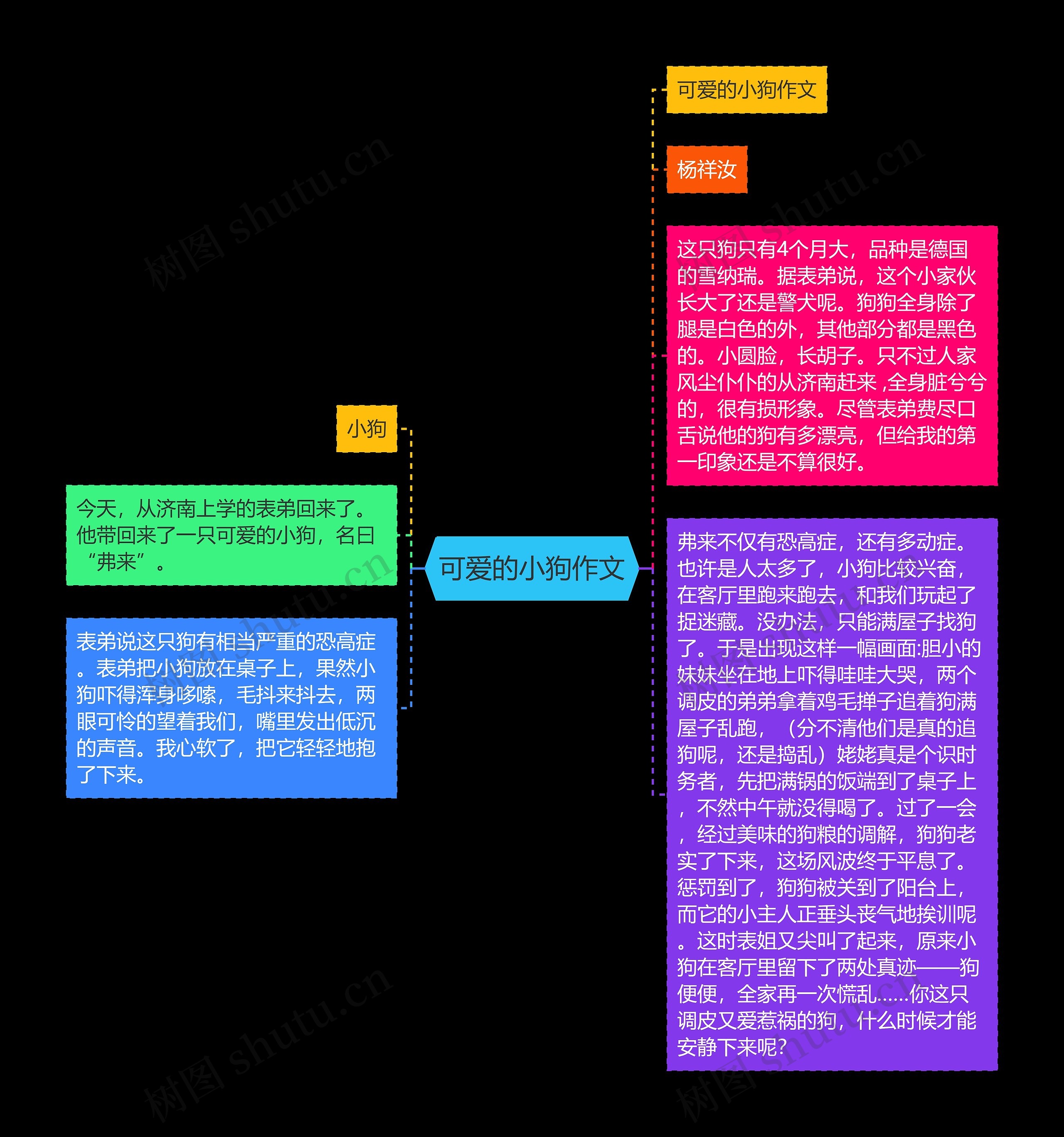 可爱的小狗作文