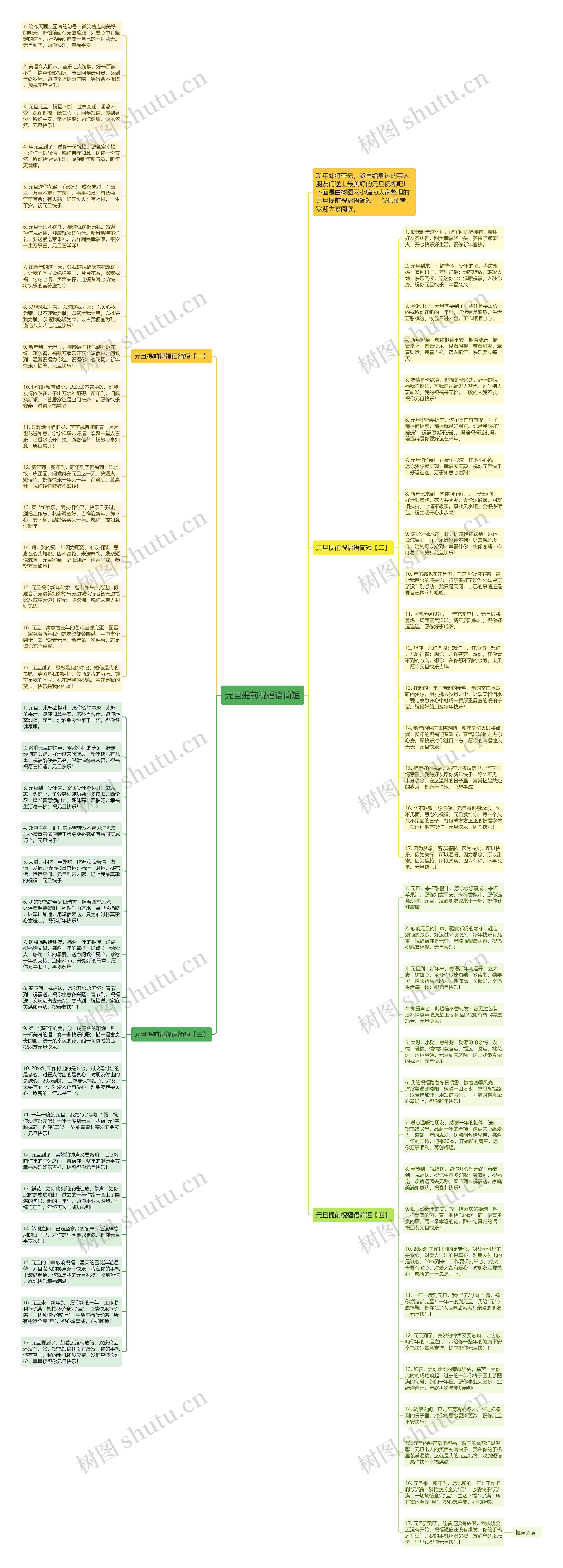 元旦提前祝福语简短思维导图