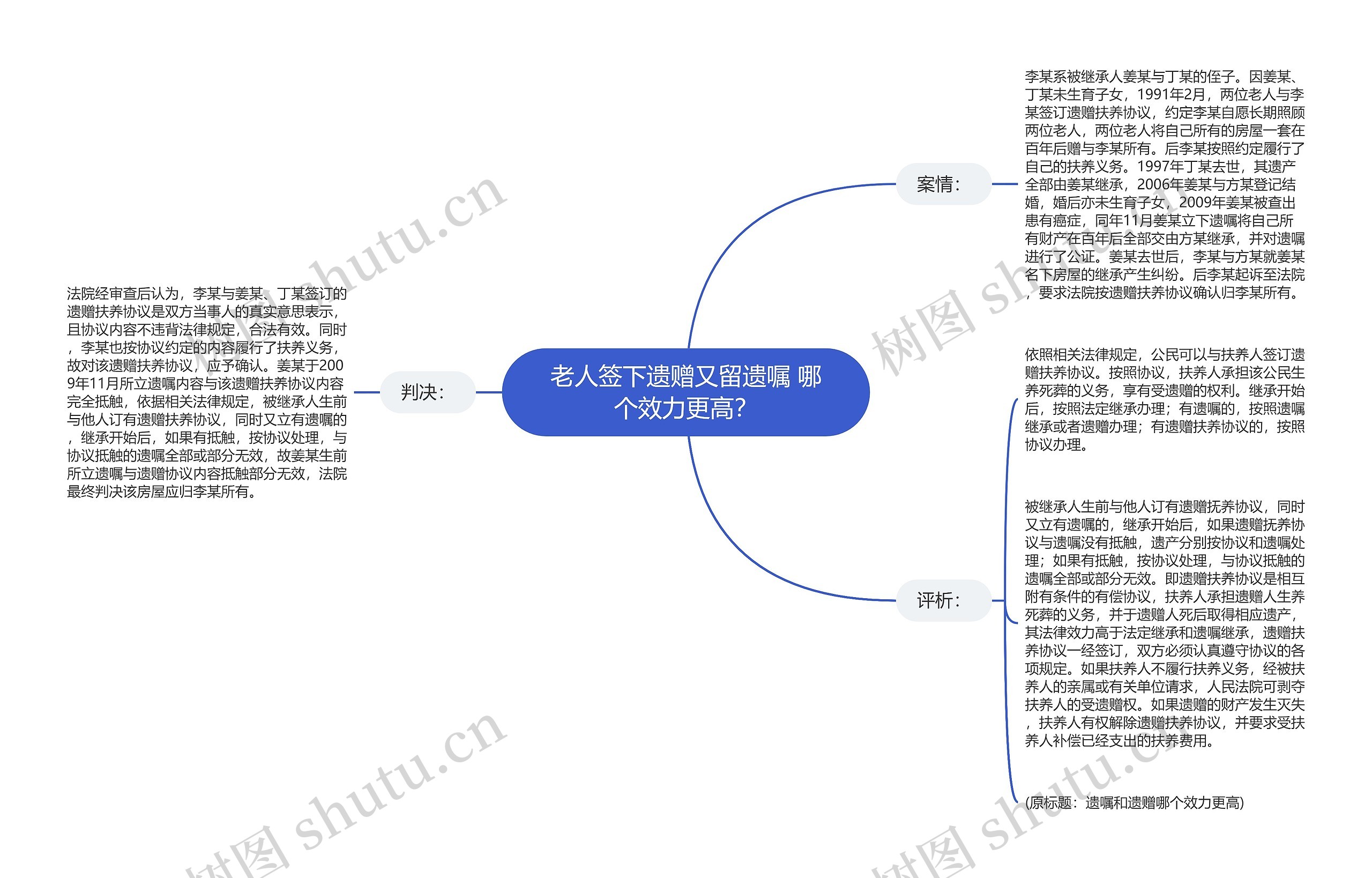 老人签下遗赠又留遗嘱 哪个效力更高？