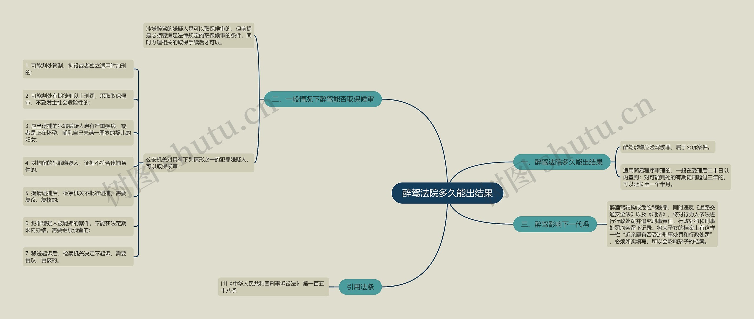 醉驾法院多久能出结果思维导图