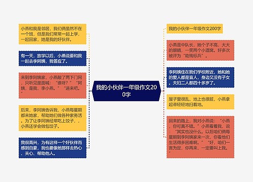 我的小伙伴一年级作文200字