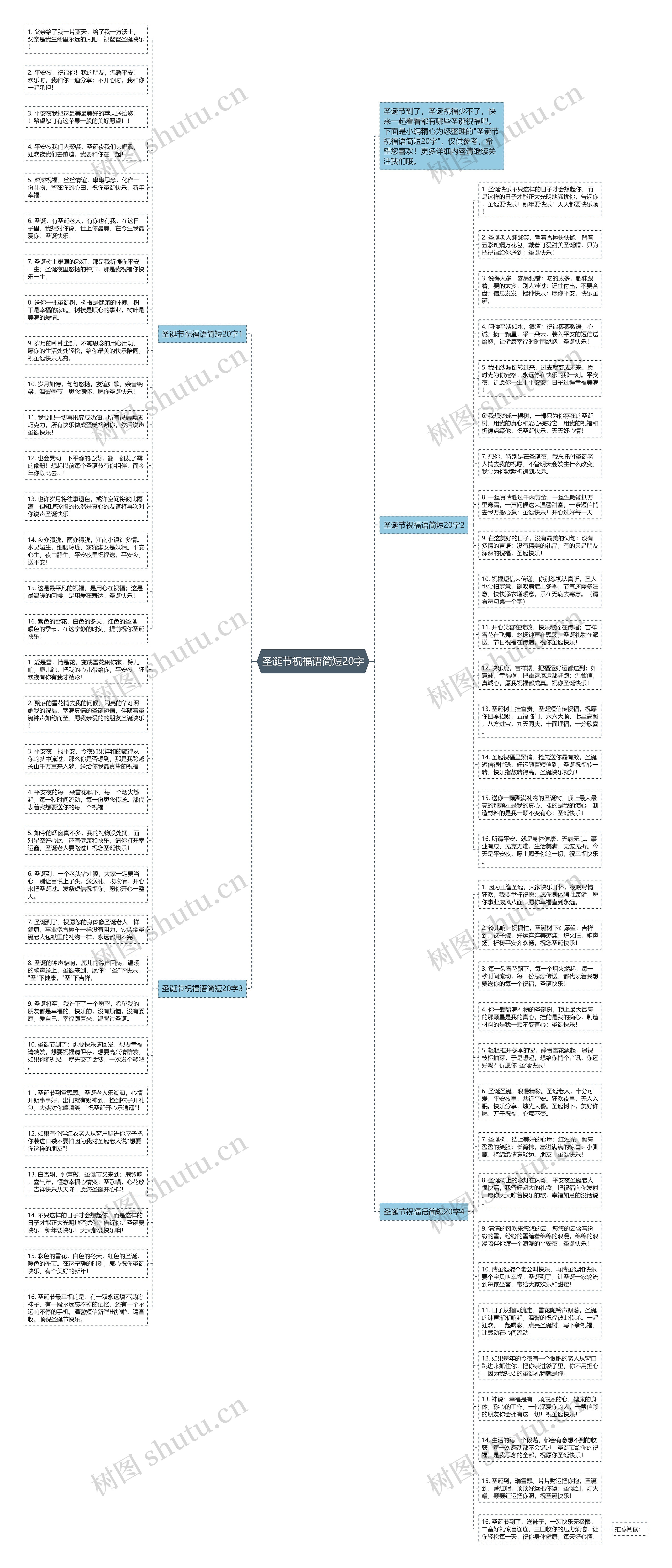 圣诞节祝福语简短20字思维导图