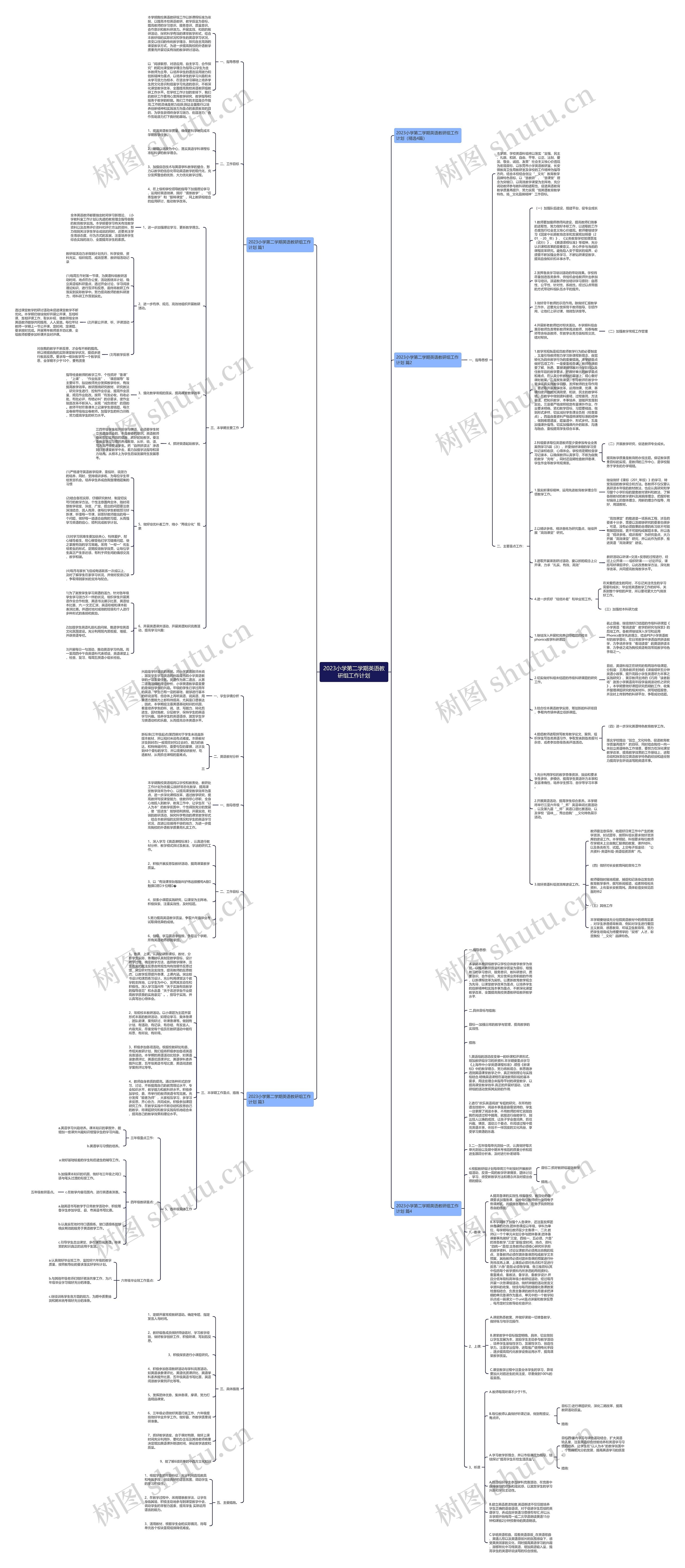 2023小学第二学期英语教研组工作计划思维导图