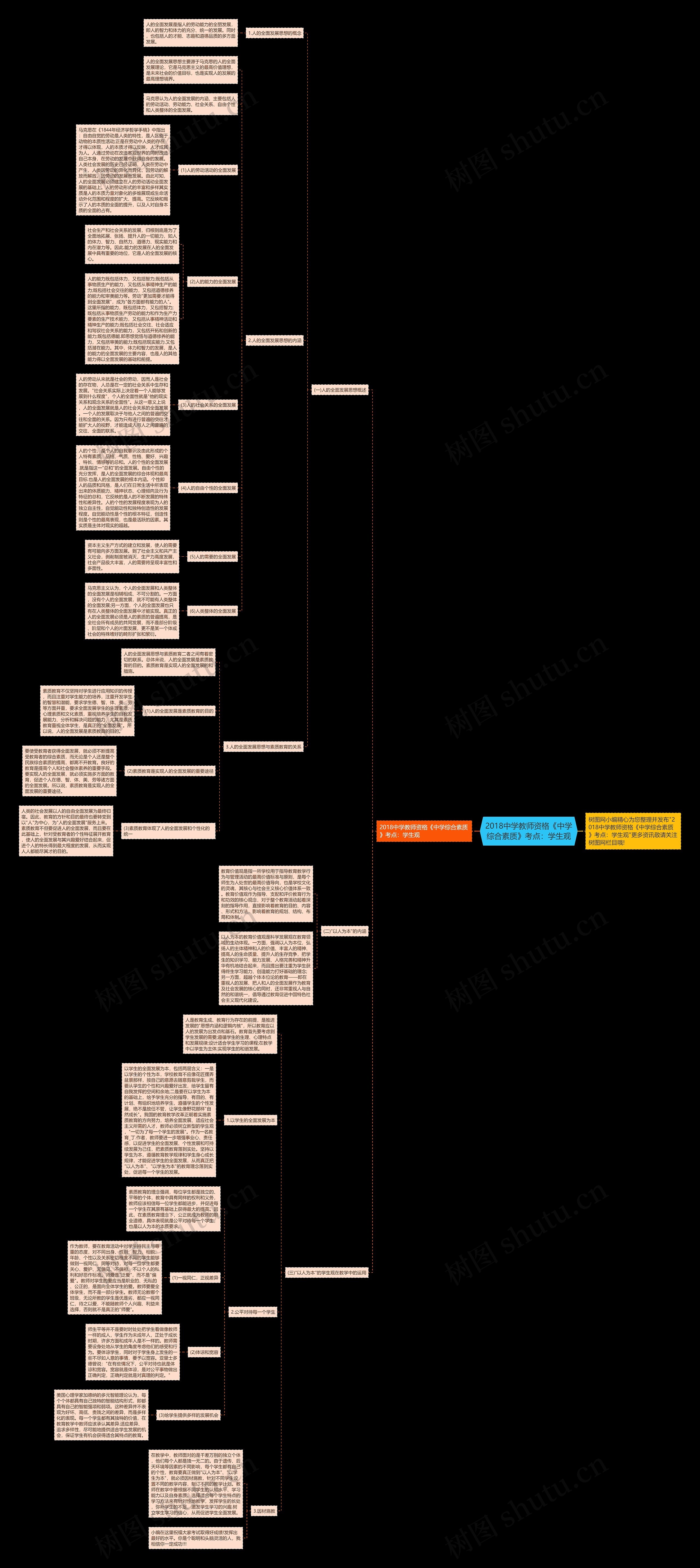 2018中学教师资格《中学综合素质》考点：学生观思维导图