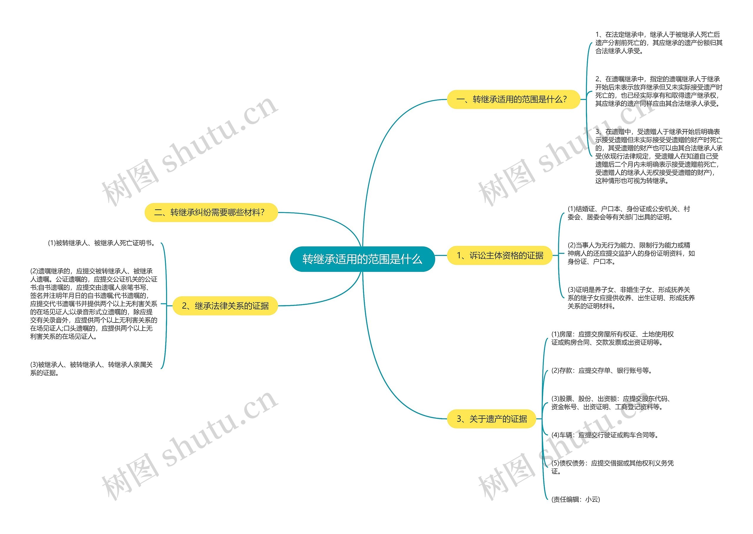 转继承适用的范围是什么思维导图