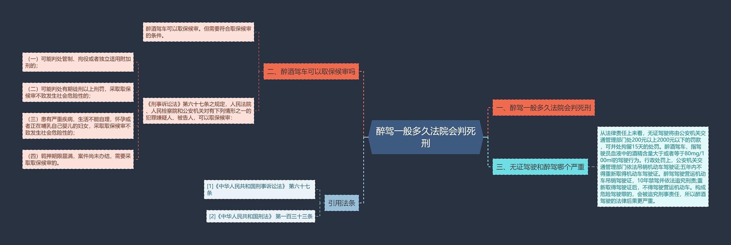 醉驾一般多久法院会判死刑思维导图