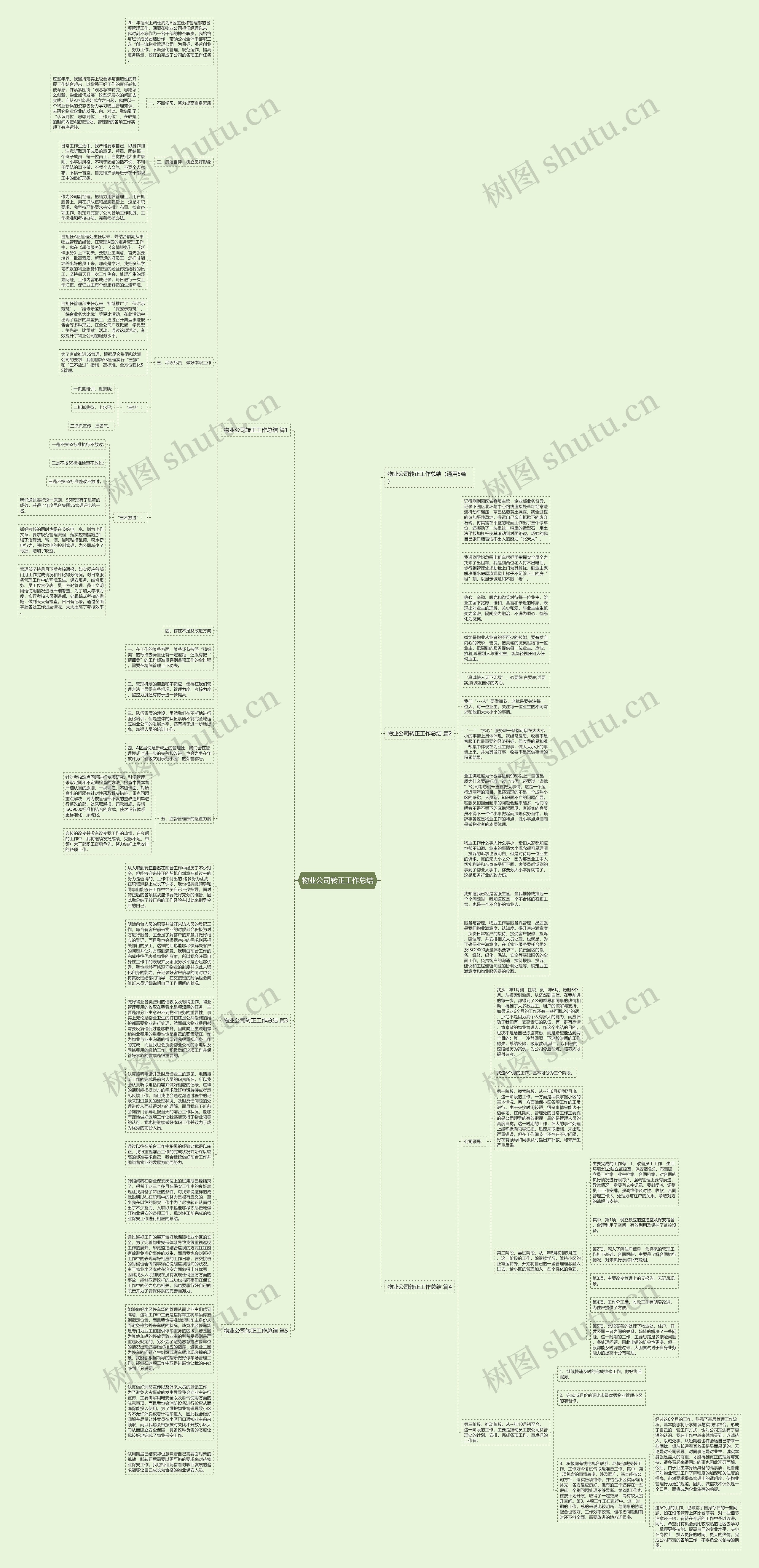 物业公司转正工作总结思维导图