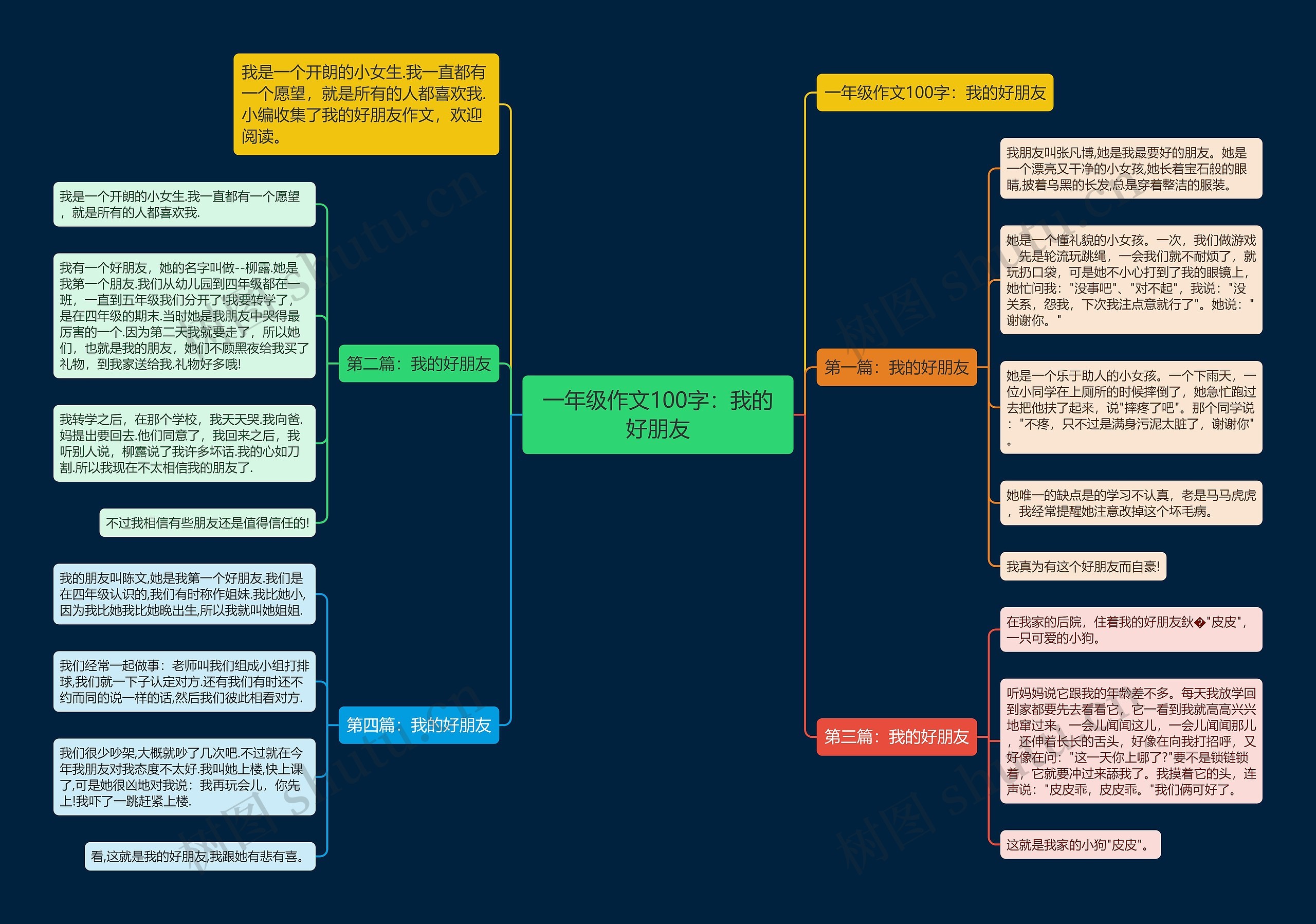 一年级作文100字：我的好朋友