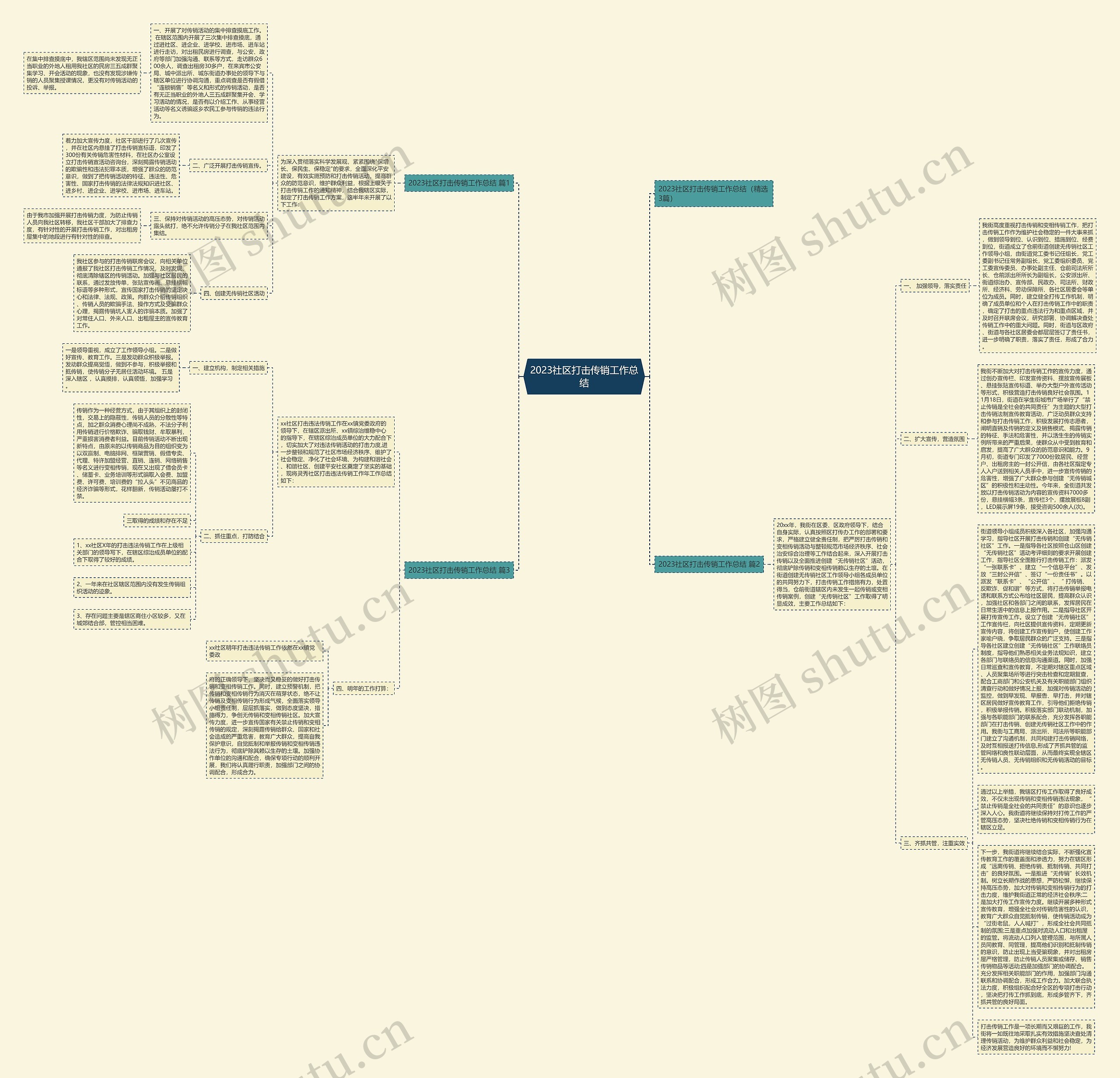 2023社区打击传销工作总结思维导图