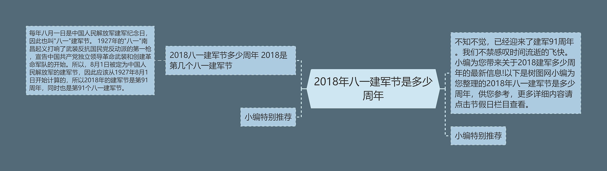 2018年八一建军节是多少周年