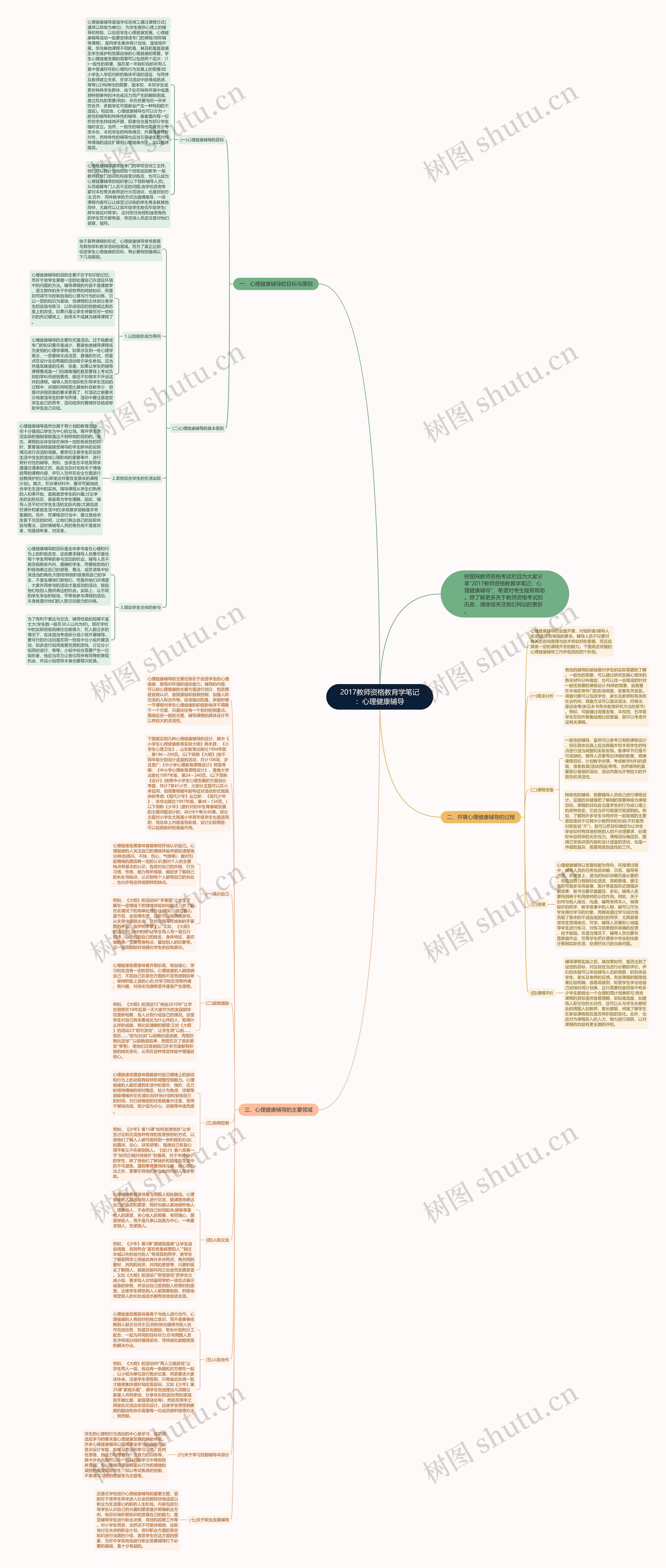 2017教师资格教育学笔记：心理健康辅导思维导图