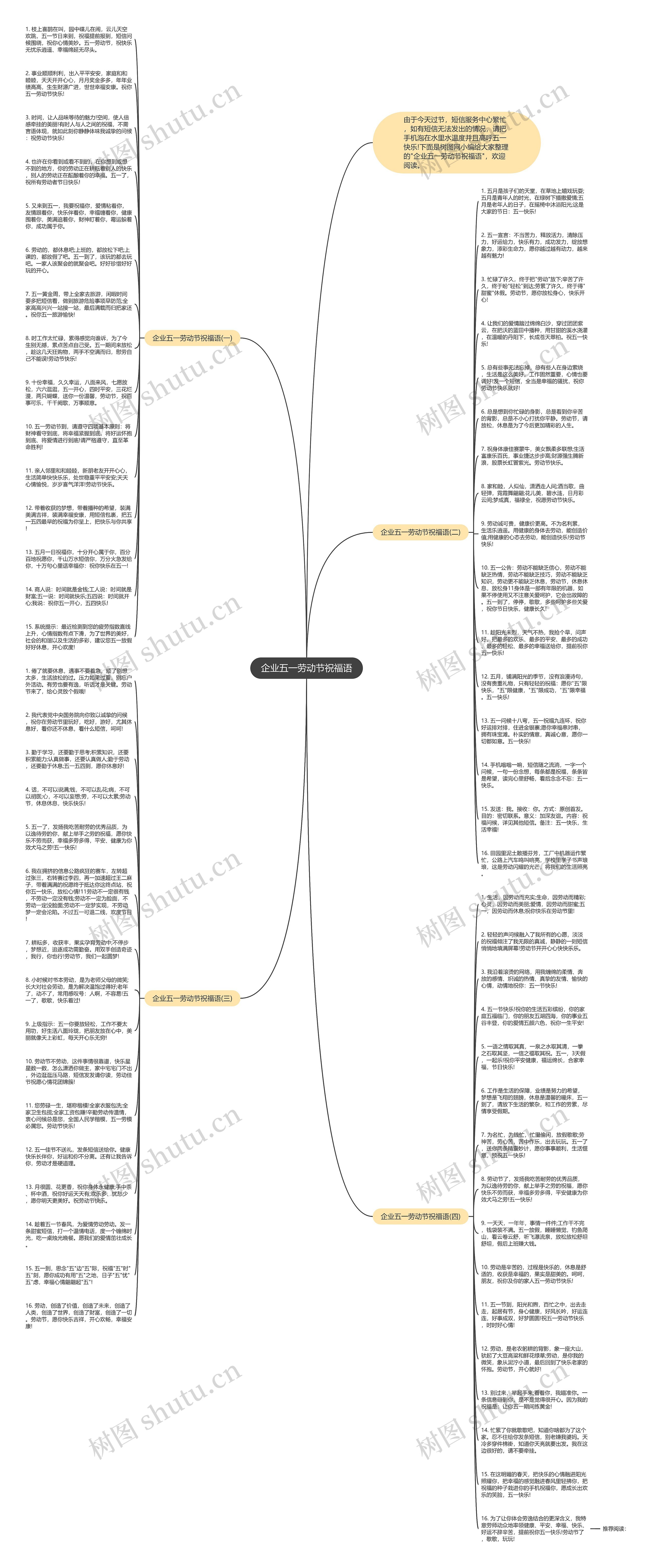 企业五一劳动节祝福语思维导图