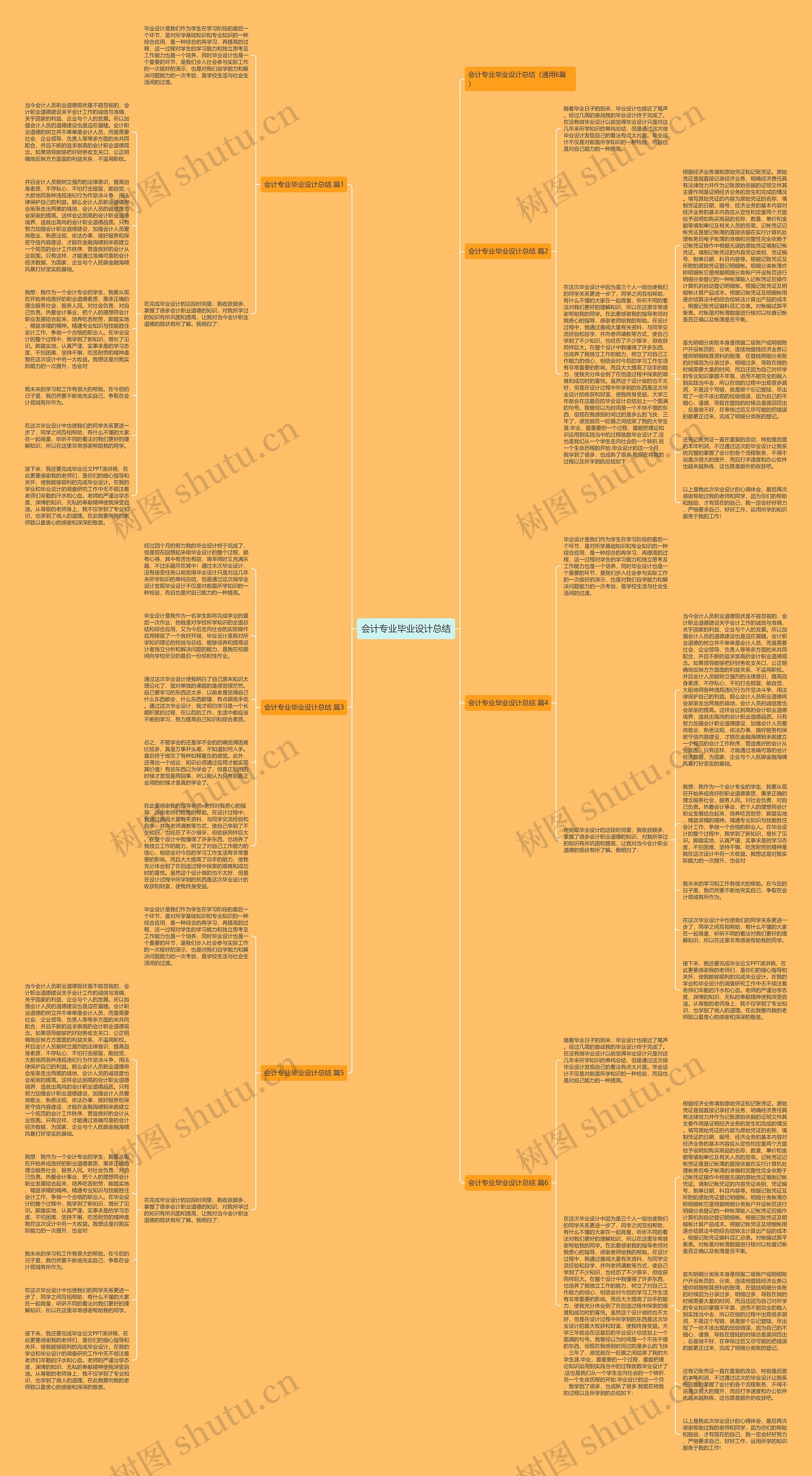 会计专业毕业设计总结思维导图