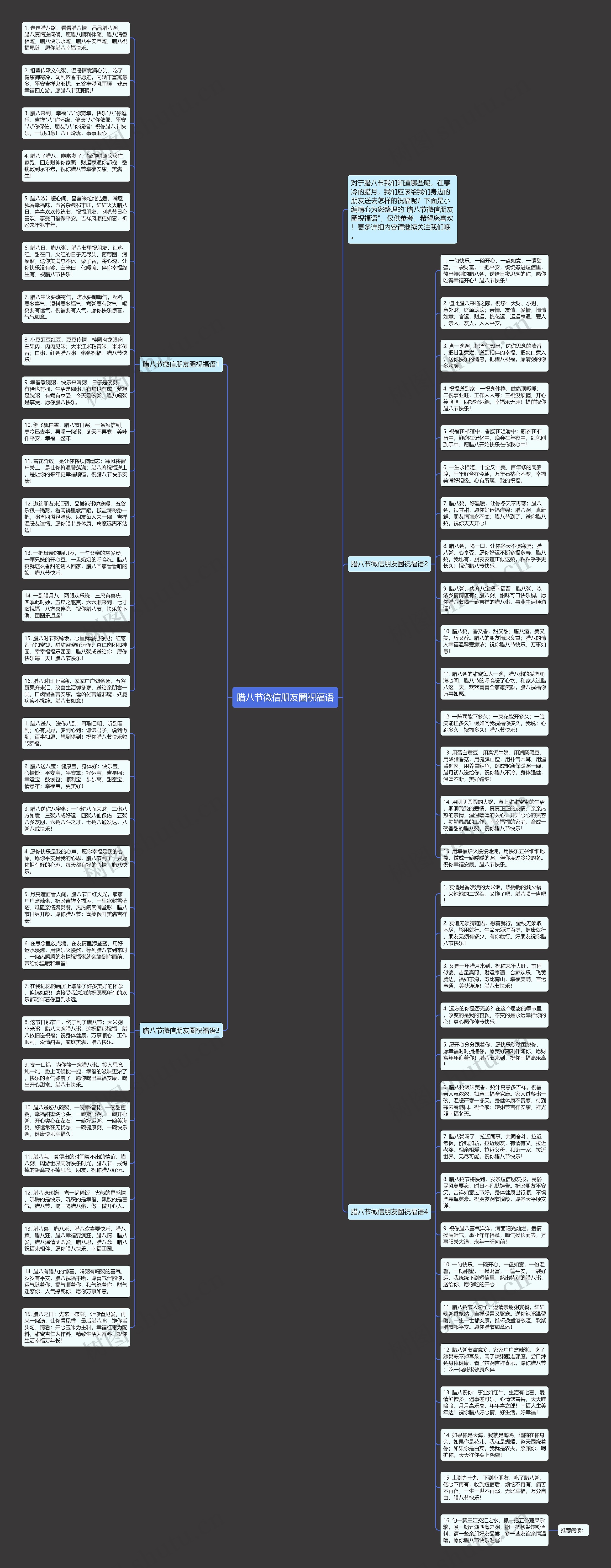 腊八节微信朋友圈祝福语思维导图