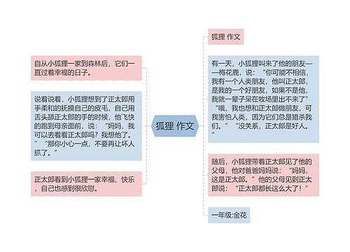 狐狸 作文