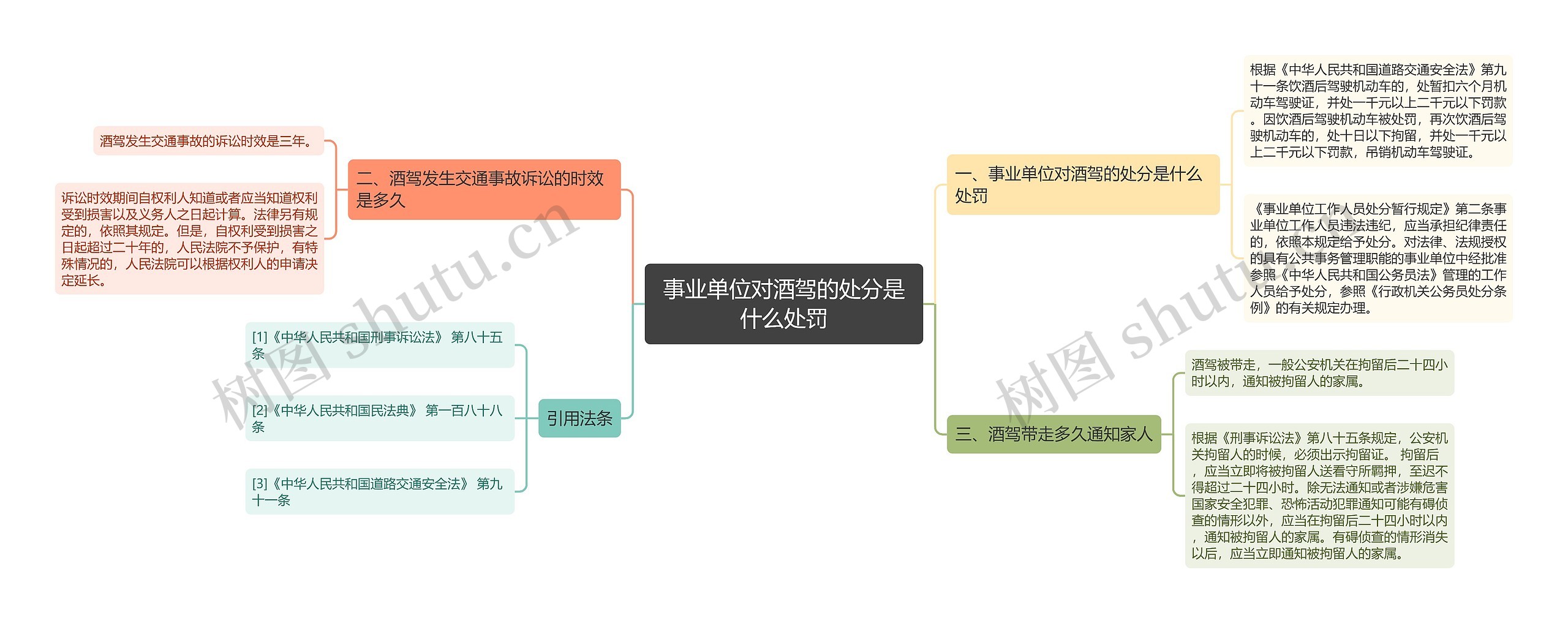 事业单位对酒驾的处分是什么处罚思维导图