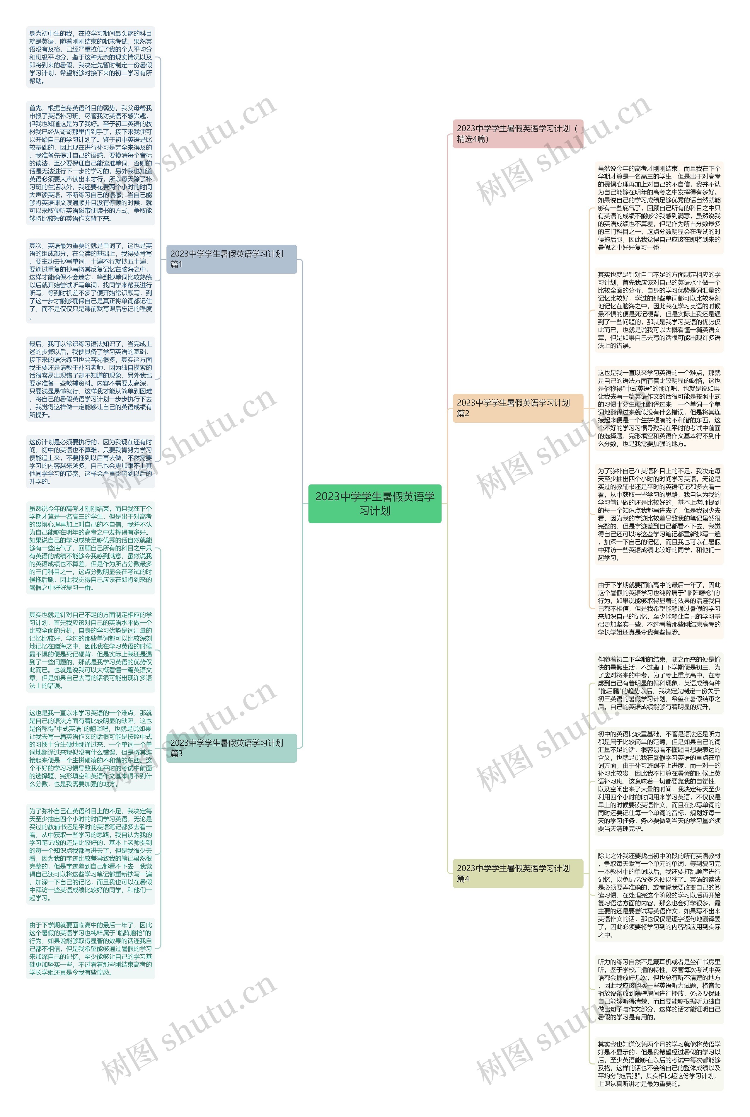 2023中学学生暑假英语学习计划思维导图