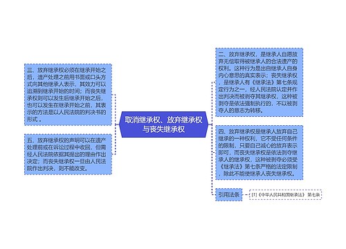 取消继承权、放弃继承权与丧失继承权