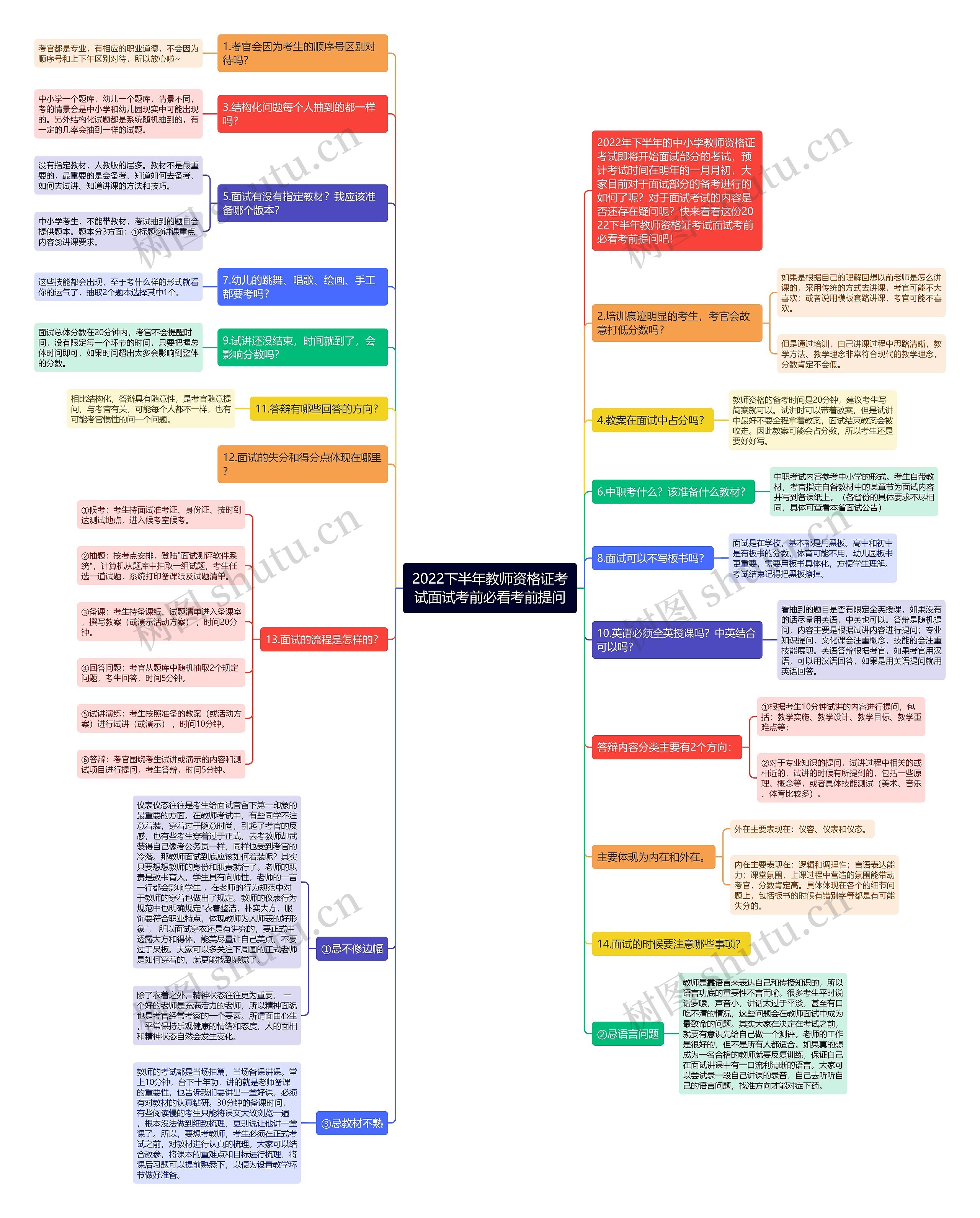 2022下半年教师资格证考试面试考前必看考前提问思维导图