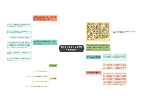 养子女与亲生子女是否享有平等继承权