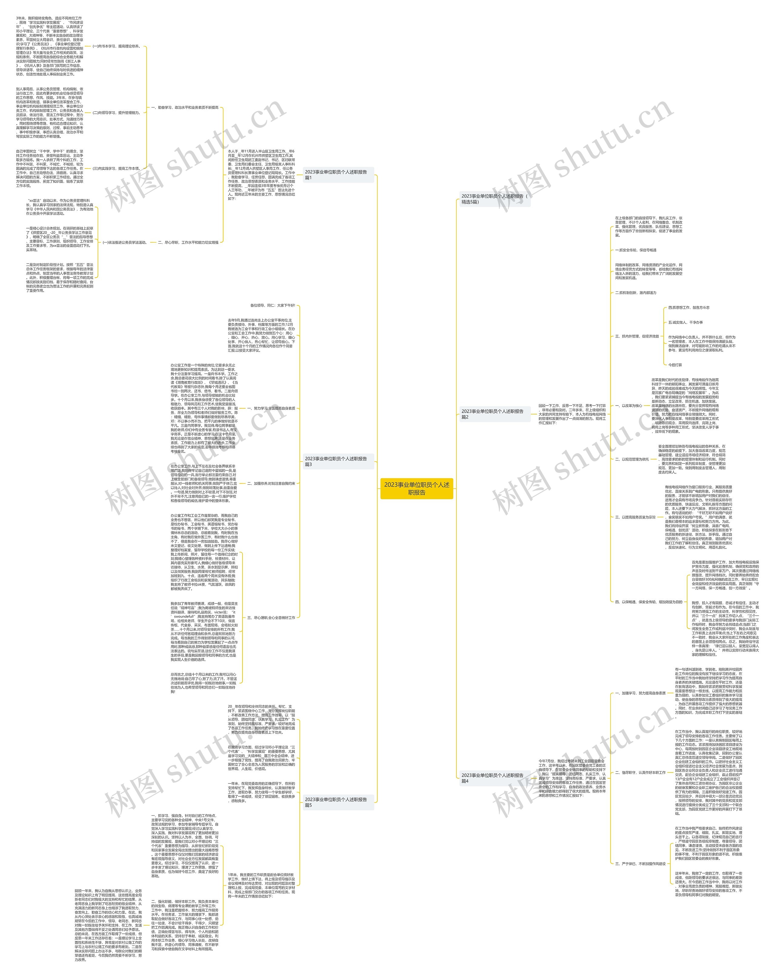 2023事业单位职员个人述职报告 2023事业单位职员个人述职报告