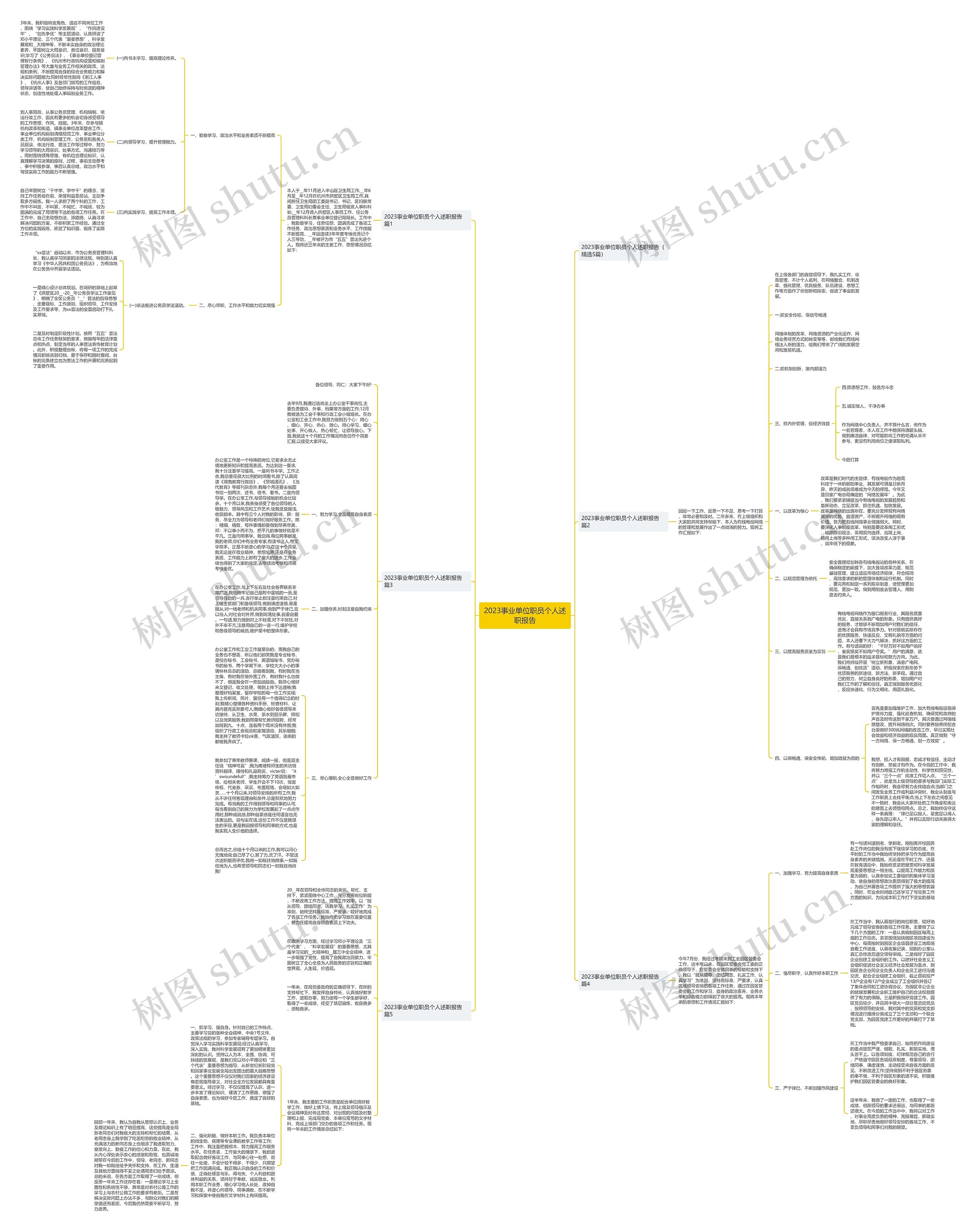2023事业单位职员个人述职报告思维导图