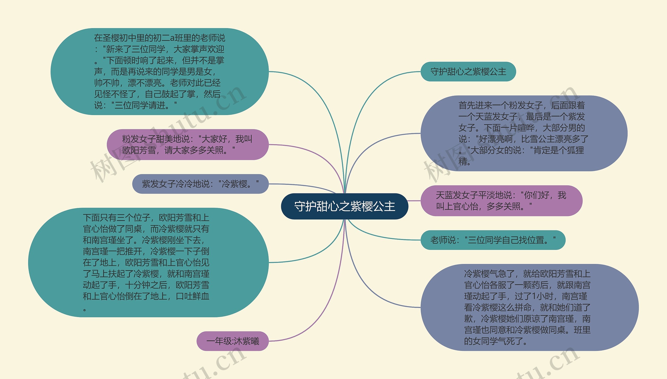 守护甜心之紫樱公主