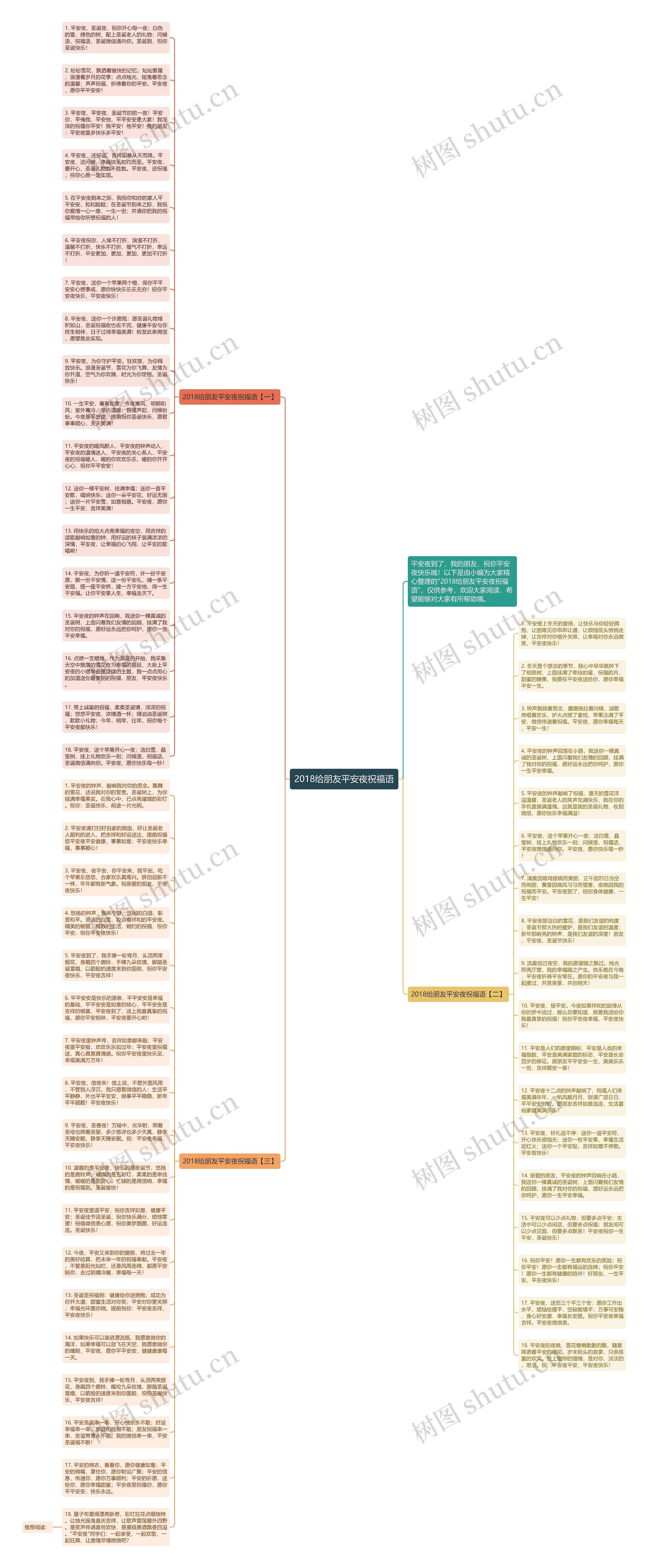 2018给朋友平安夜祝福语思维导图