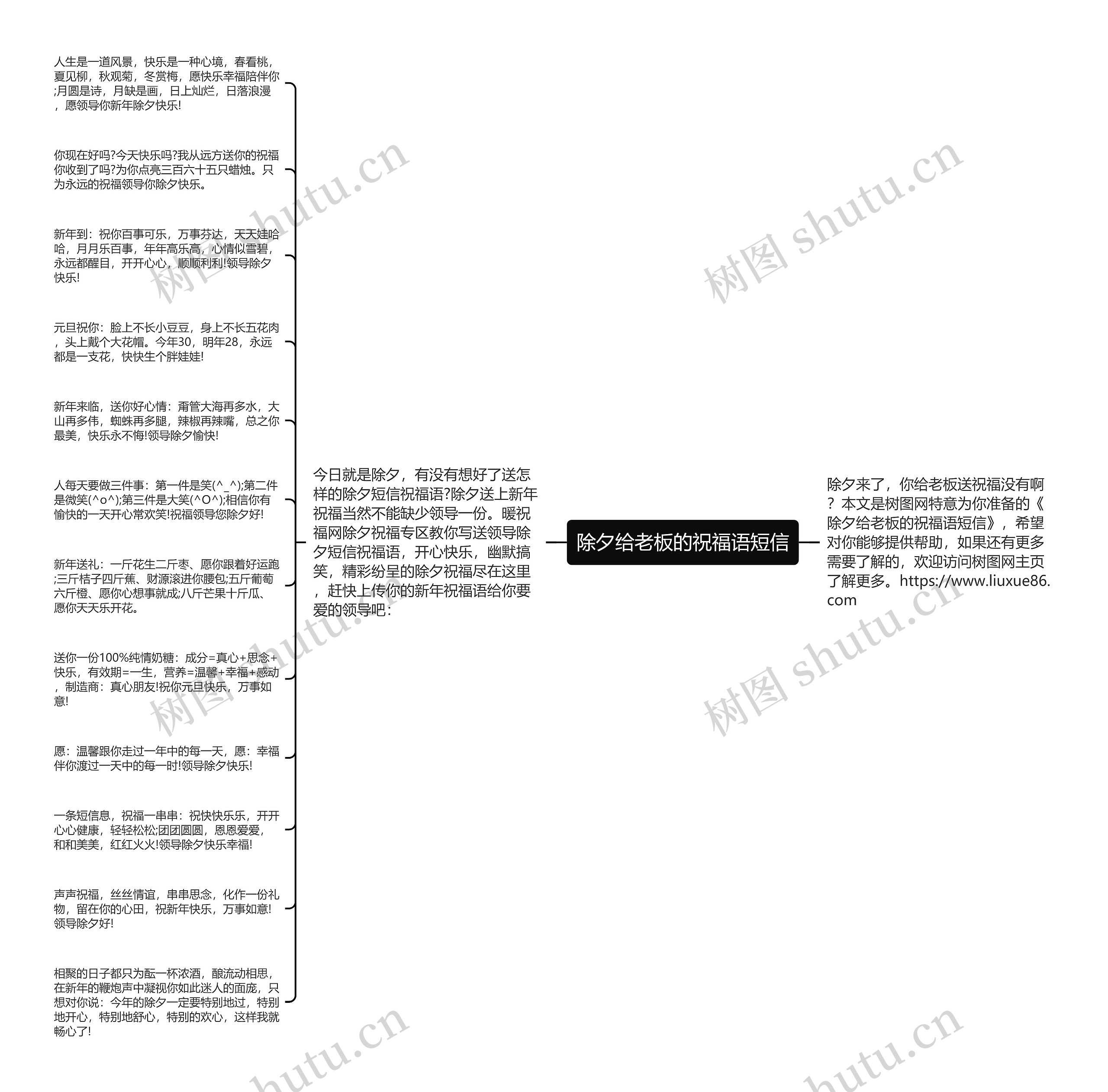 除夕给老板的祝福语短信思维导图