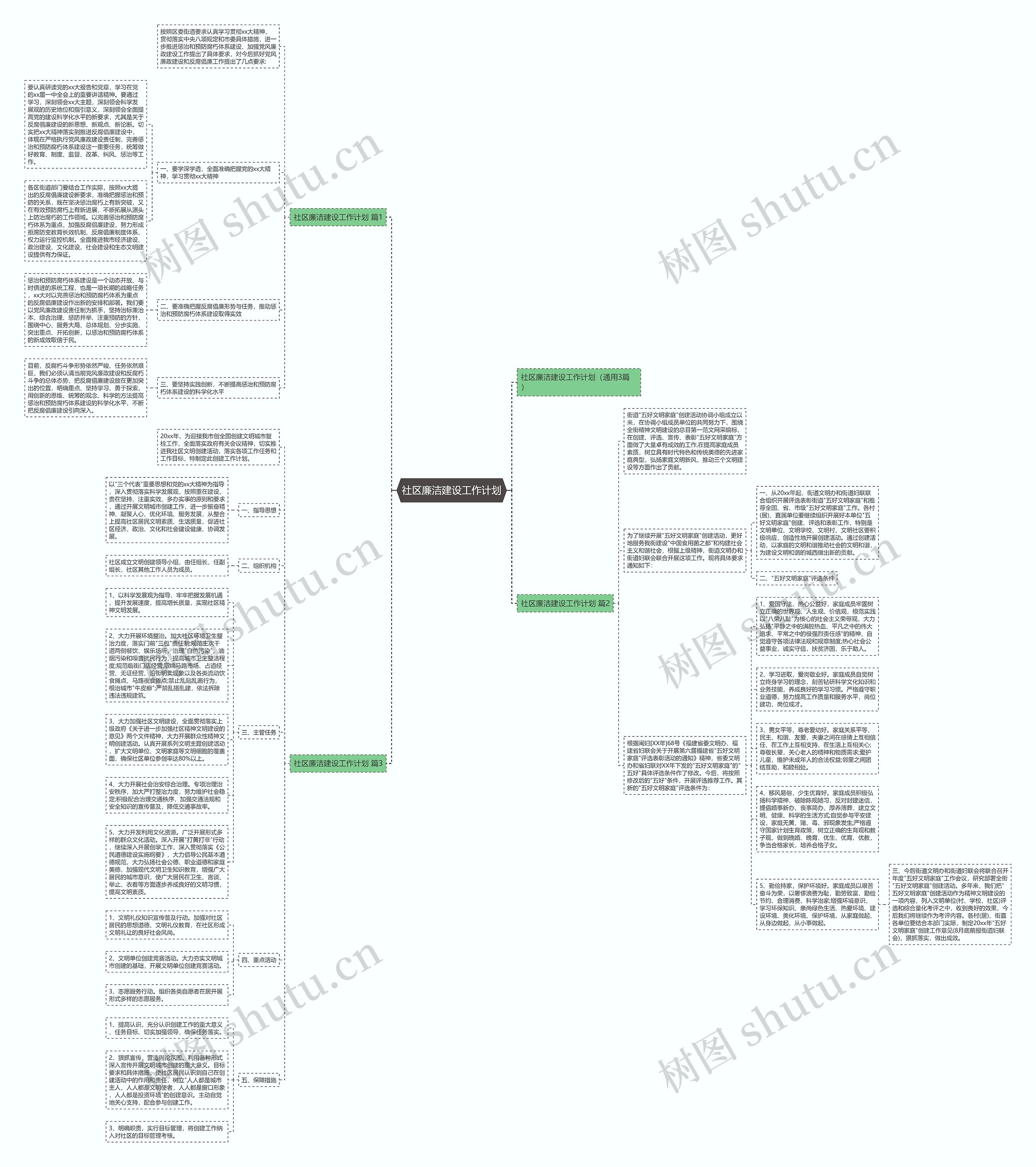 社区廉洁建设工作计划思维导图