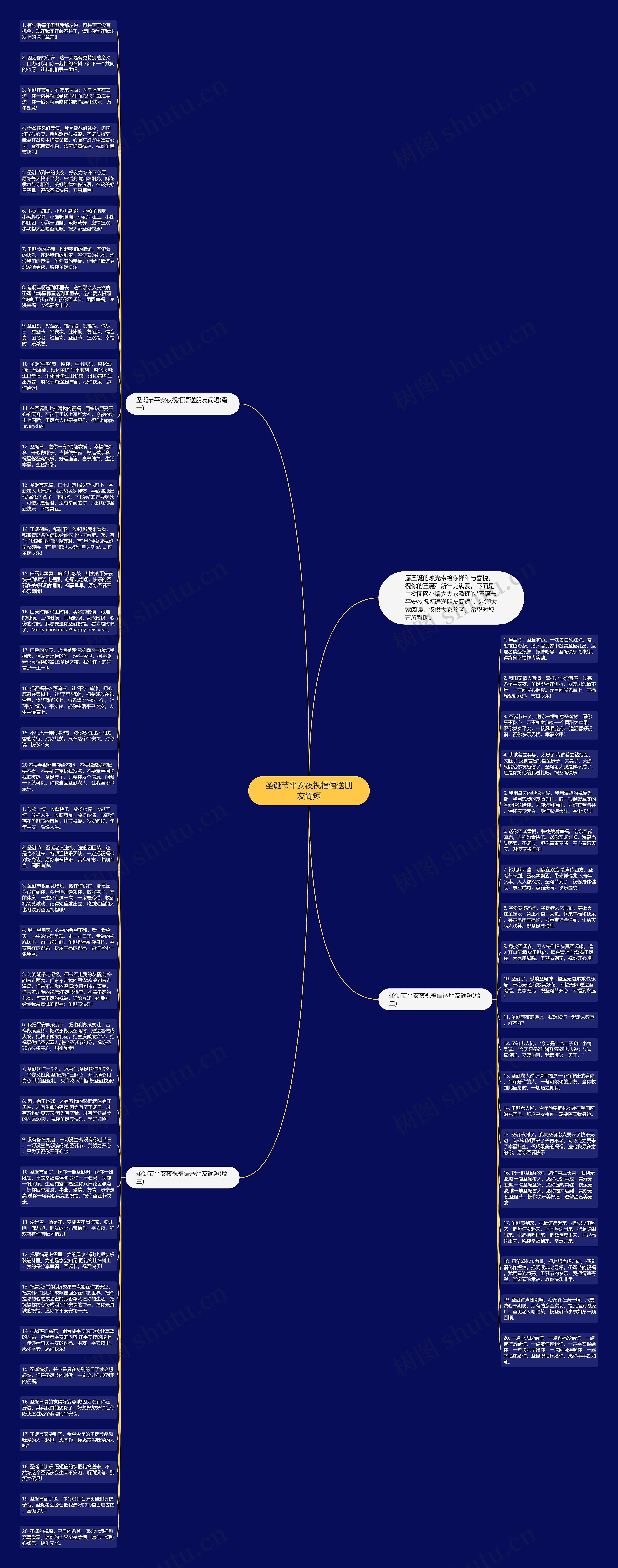 圣诞节平安夜祝福语送朋友简短思维导图