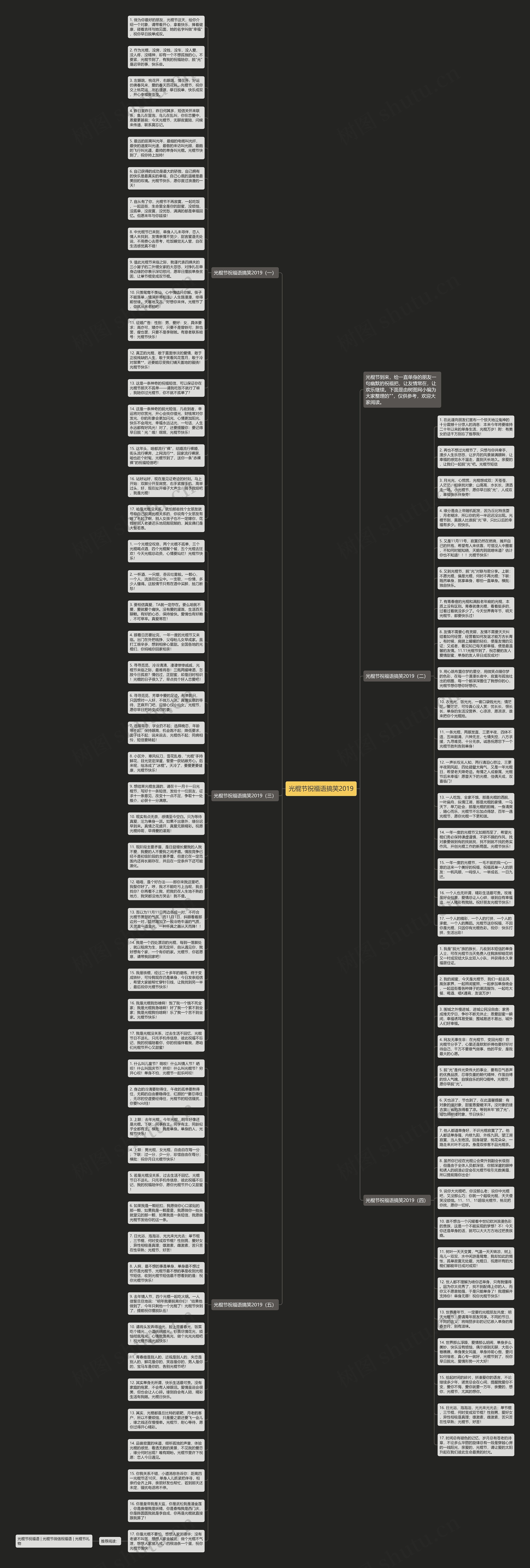 光棍节祝福语搞笑2019思维导图