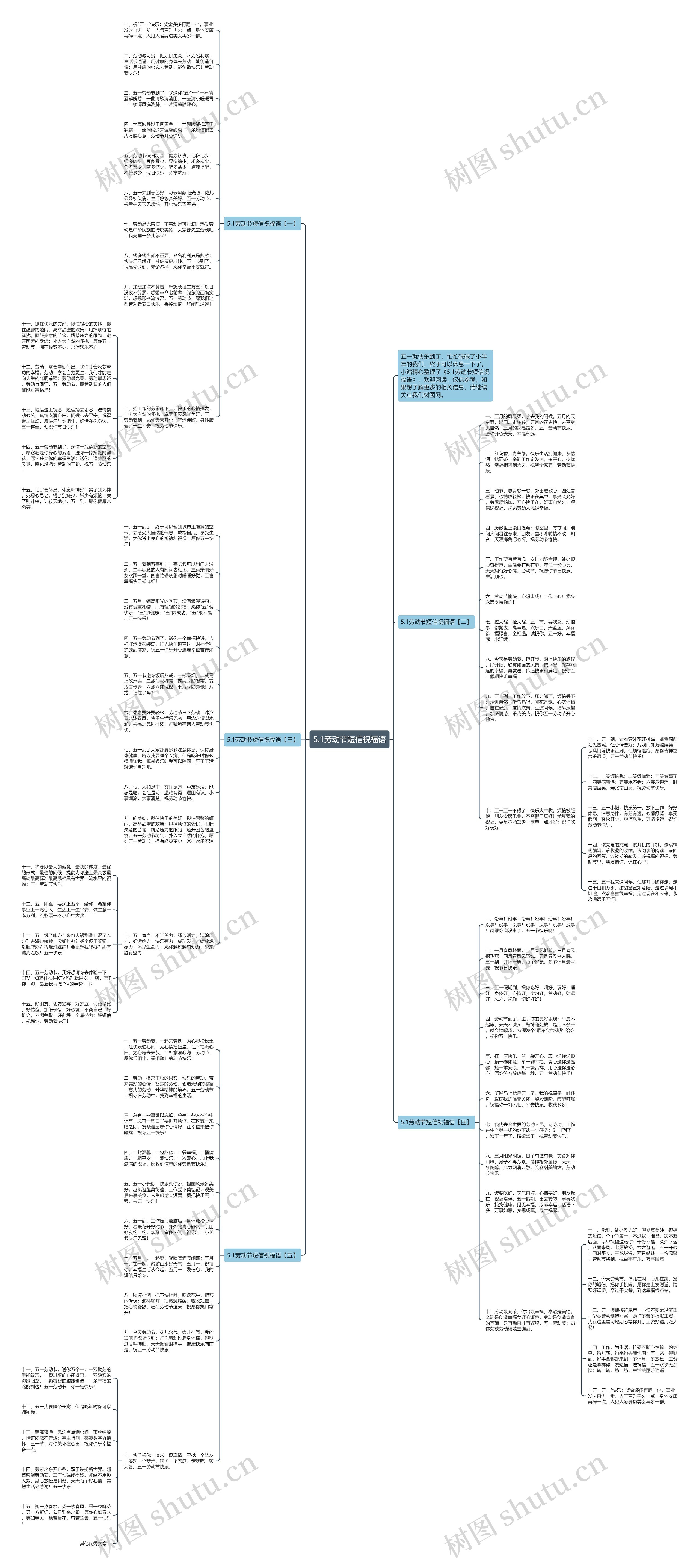 5.1劳动节短信祝福语思维导图