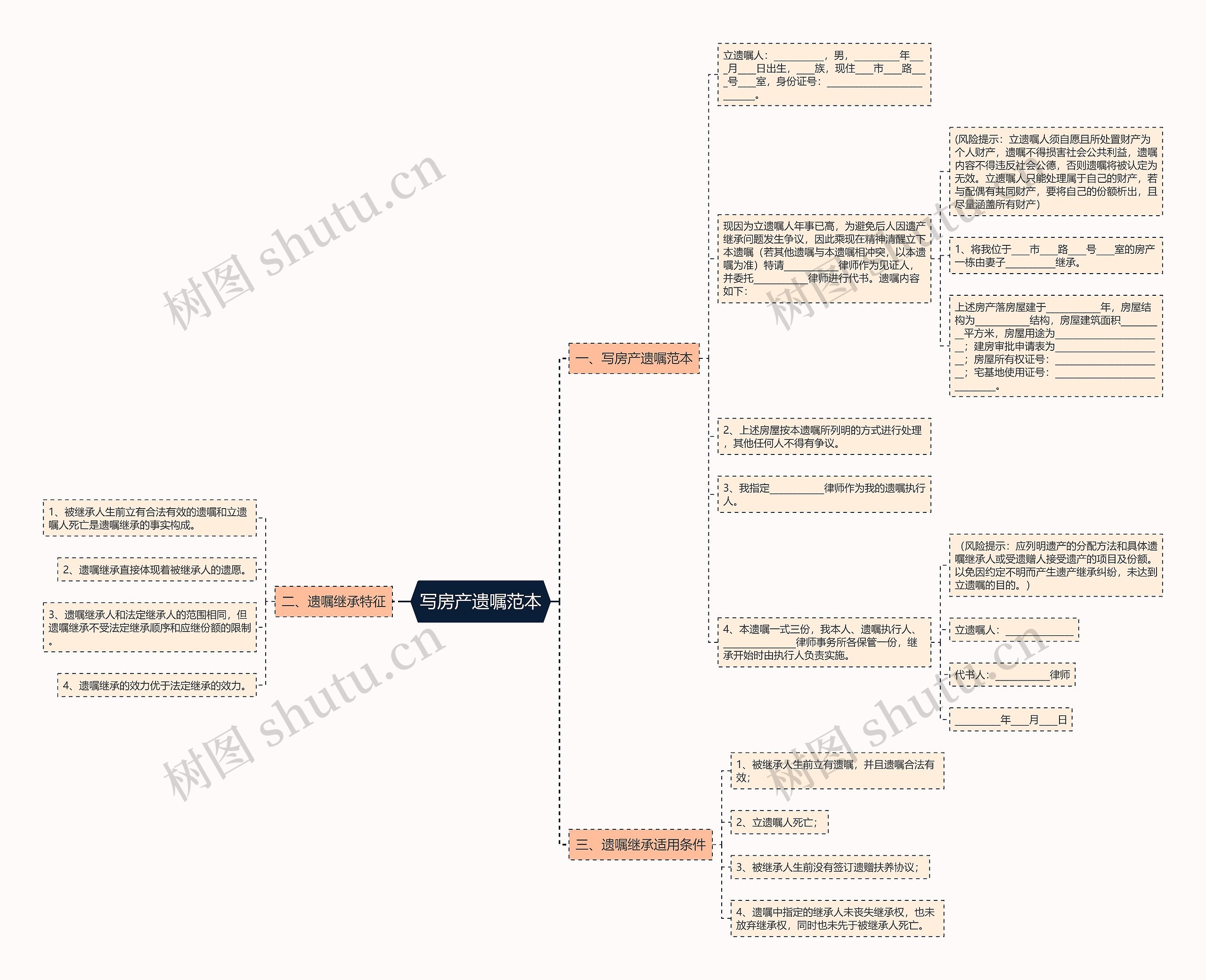 写房产遗嘱范本思维导图