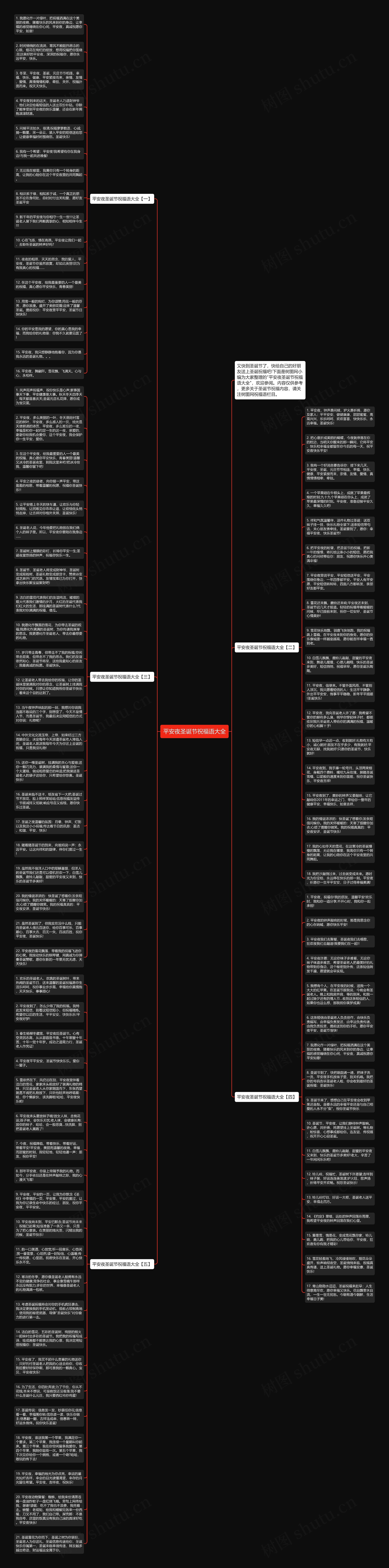 平安夜圣诞节祝福语大全思维导图