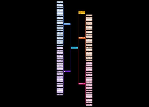 劳动节微信祝福语简单2021思维导图