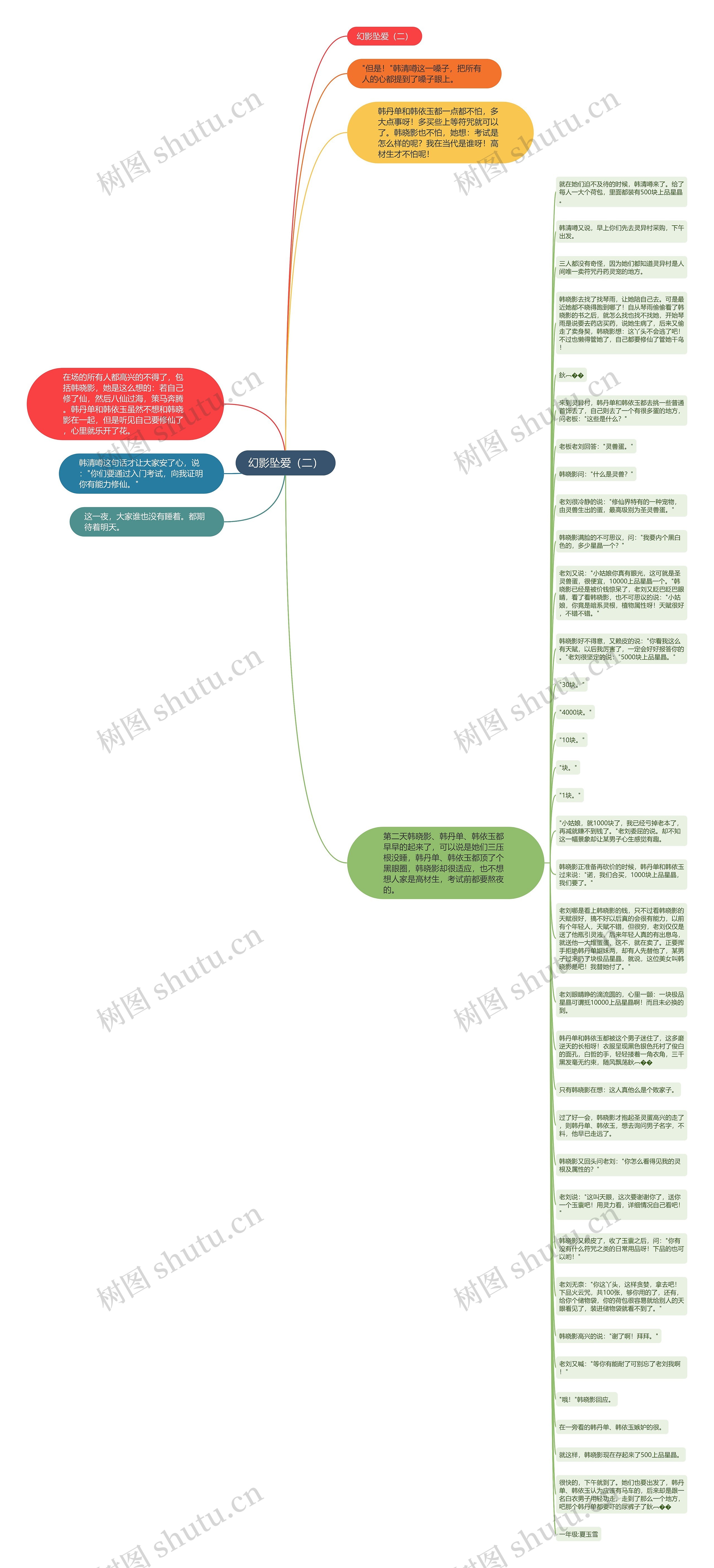 幻影坠爱（二）思维导图