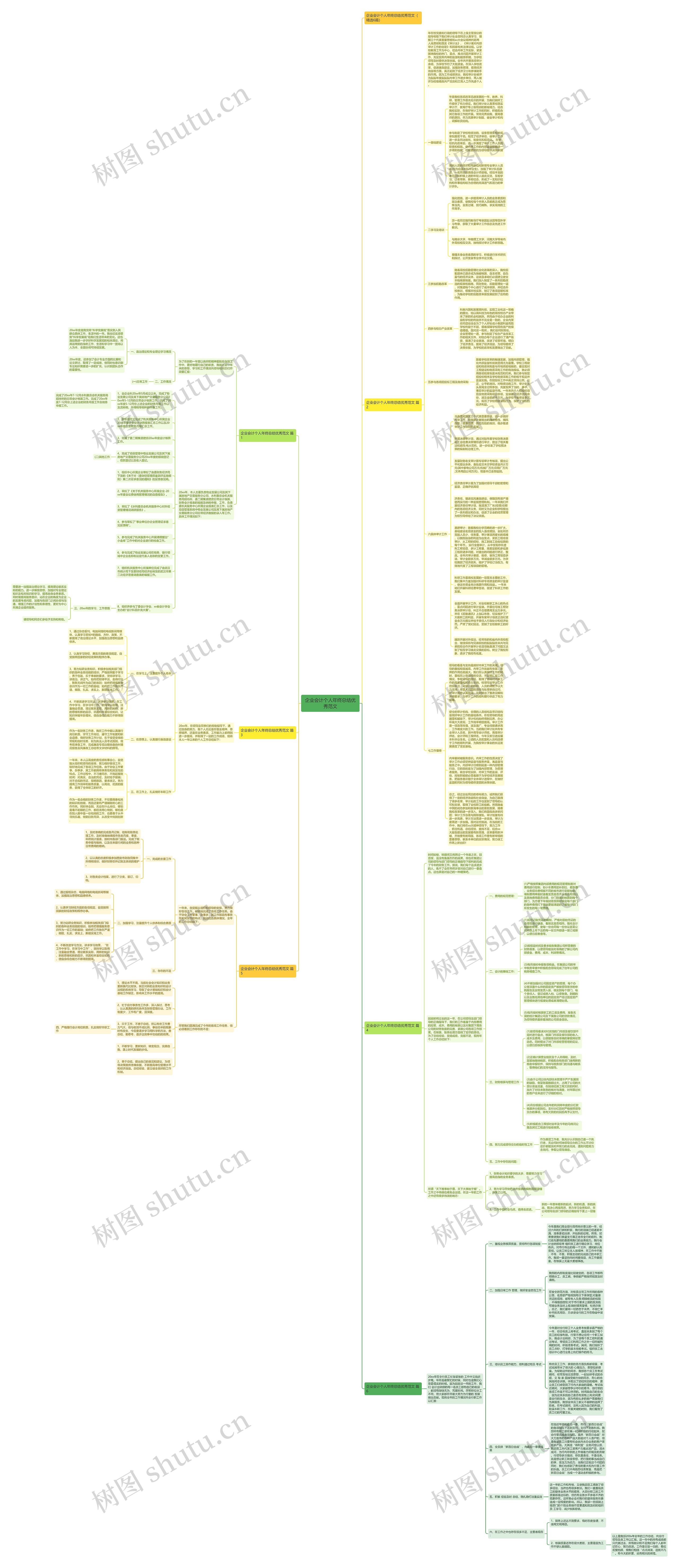 企业会计个人年终总结优秀范文思维导图