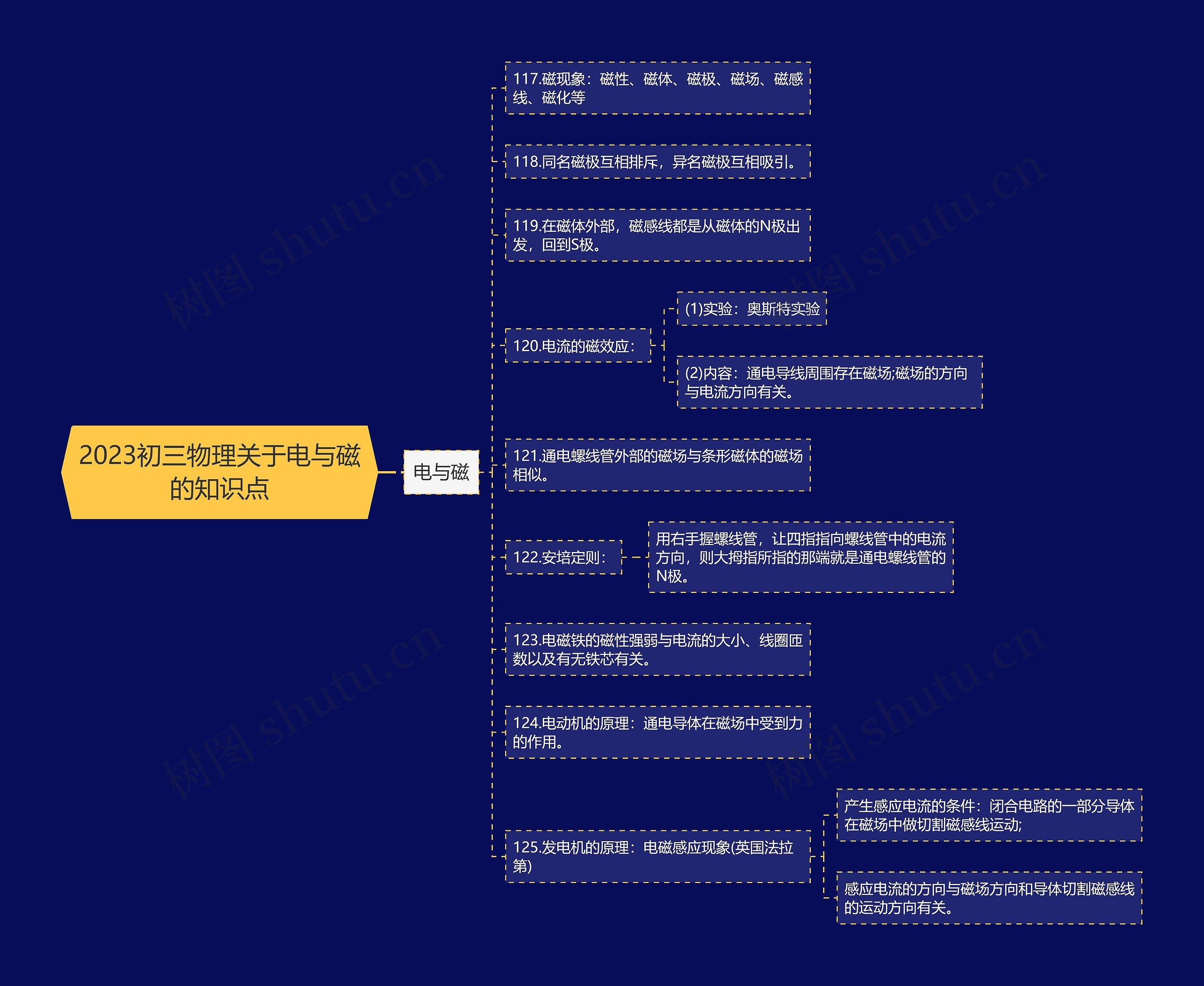 2023初三物理关于电与磁的知识点