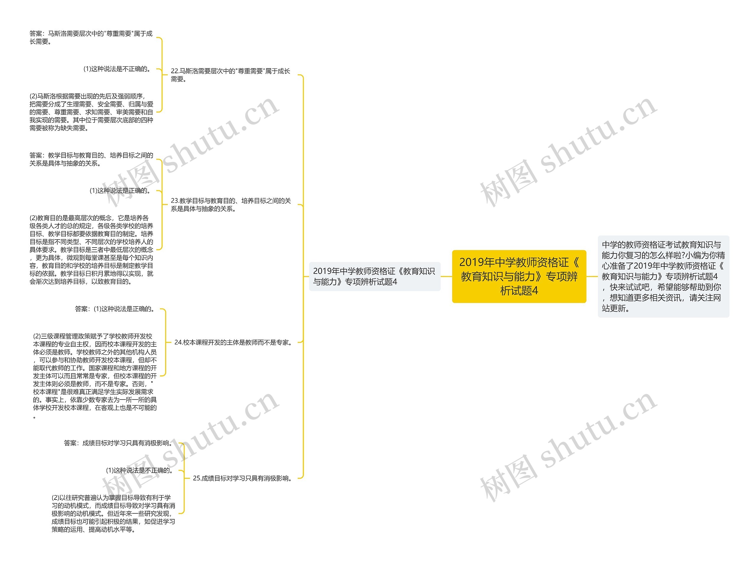 ​2019年中学教师资格证《教育知识与能力》专项辨析试题4思维导图