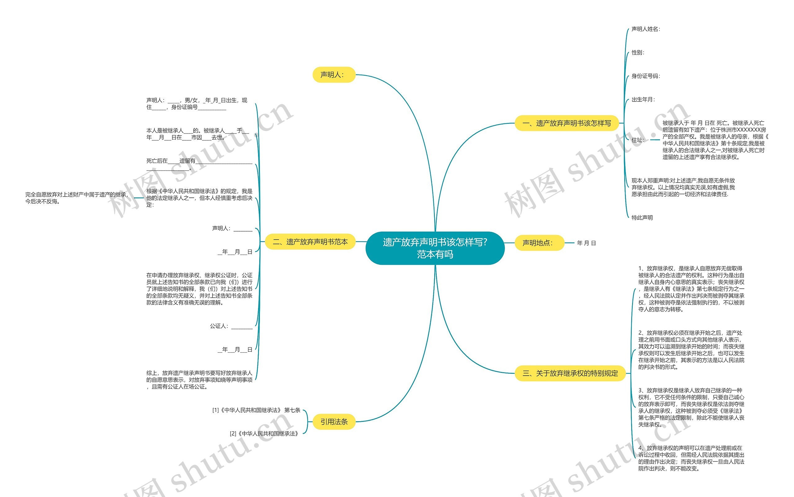 遗产放弃声明书该怎样写?范本有吗思维导图