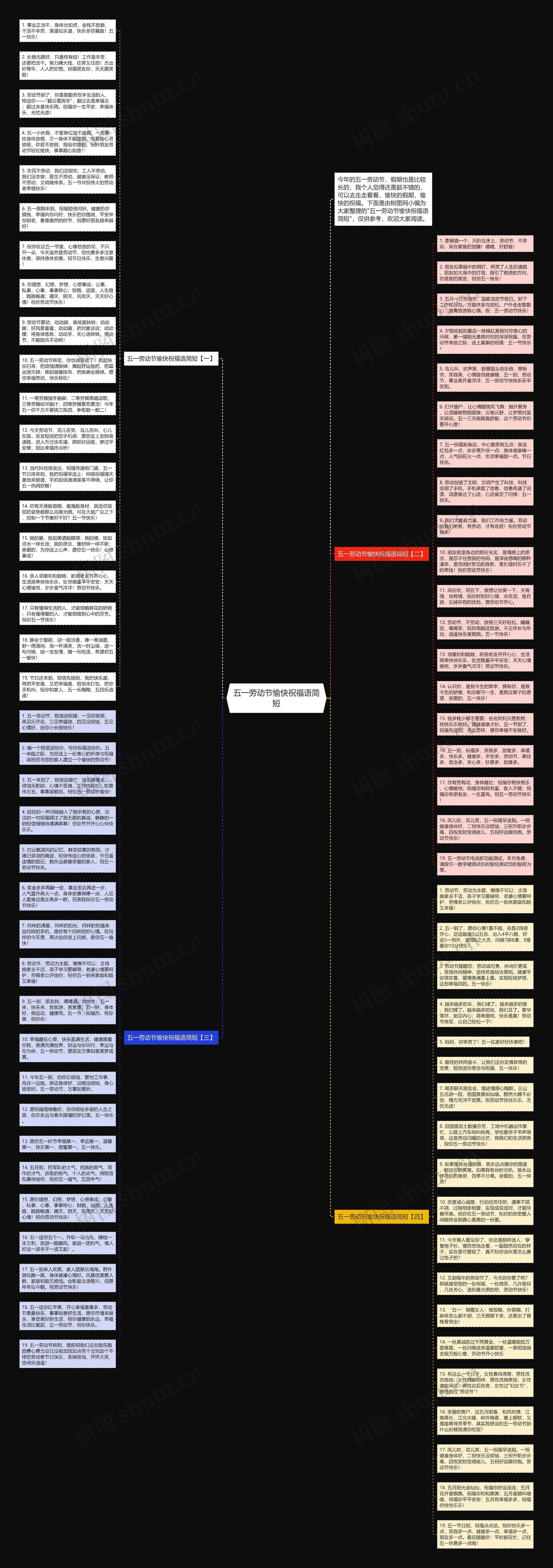 五一劳动节愉快祝福语简短思维导图