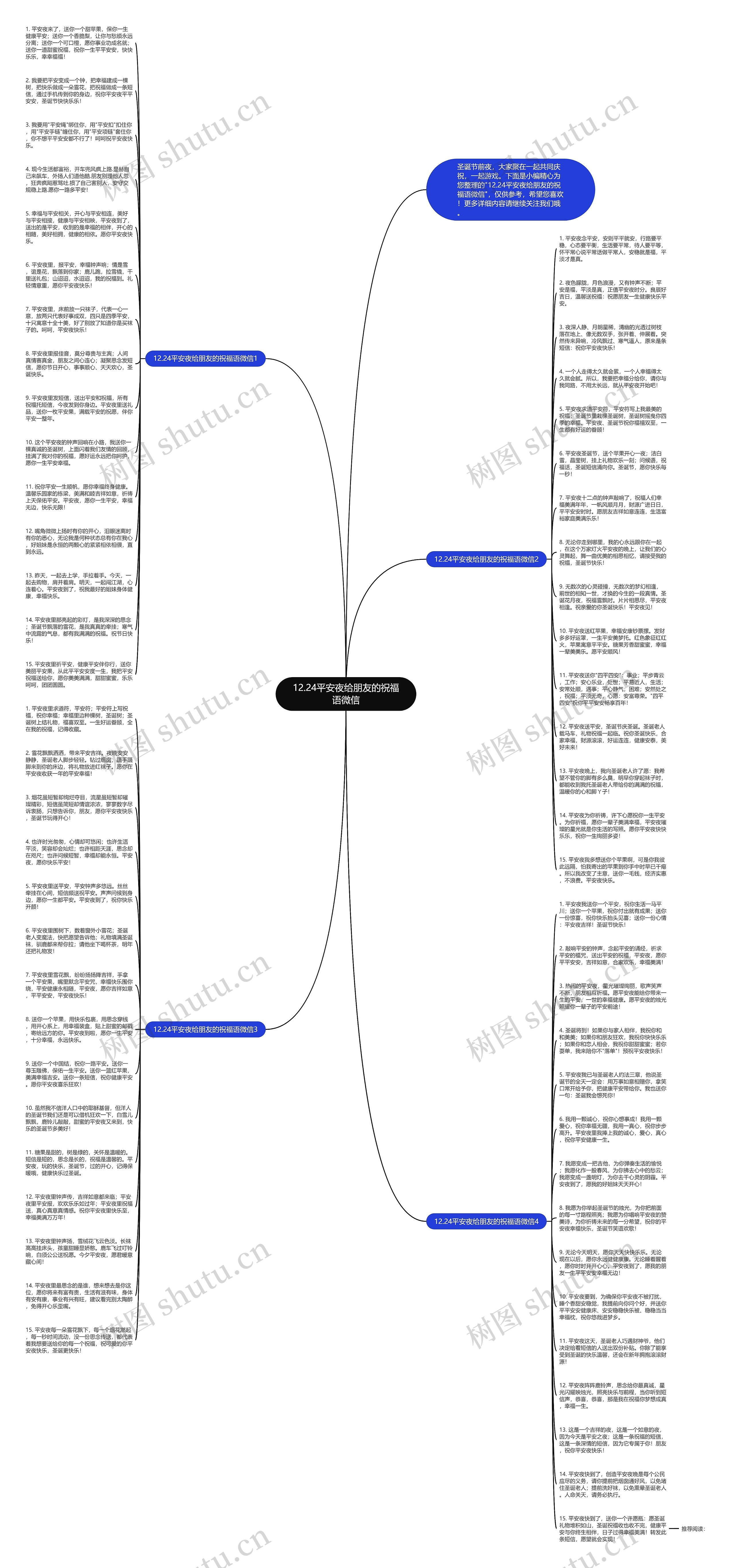 12.24平安夜给朋友的祝福语微信思维导图