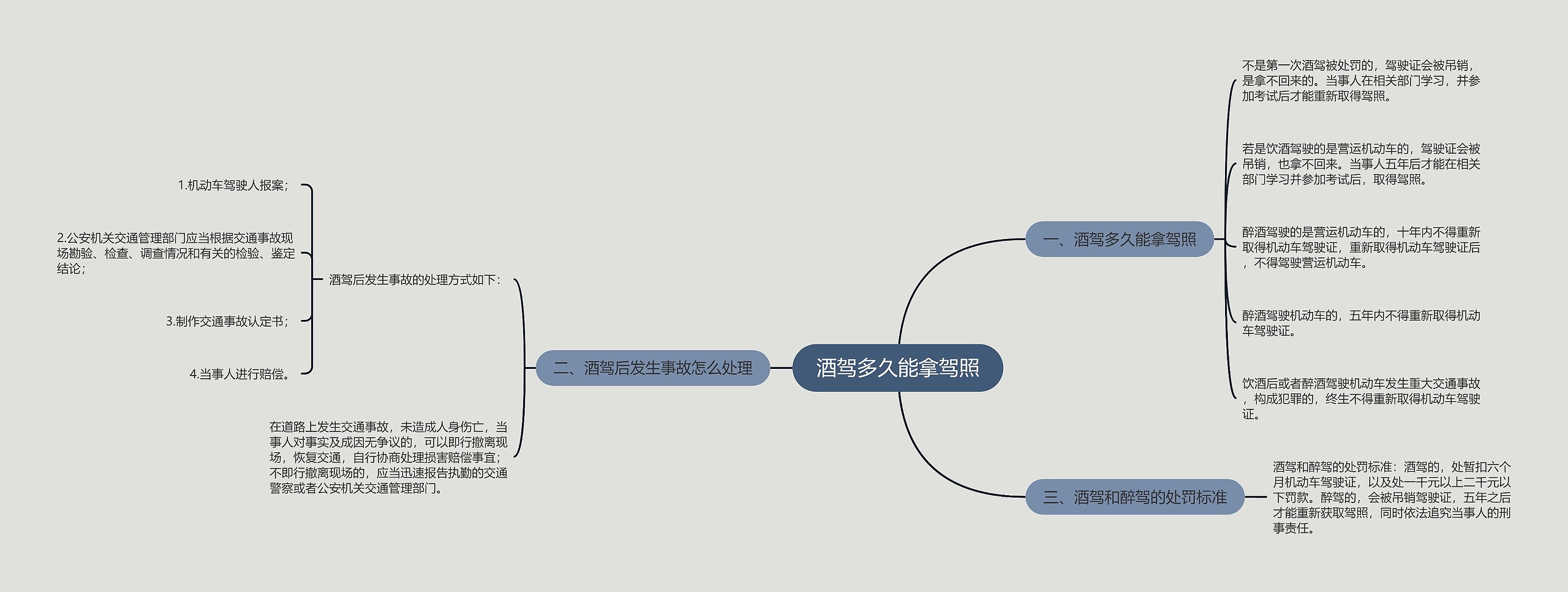 酒驾多久能拿驾照