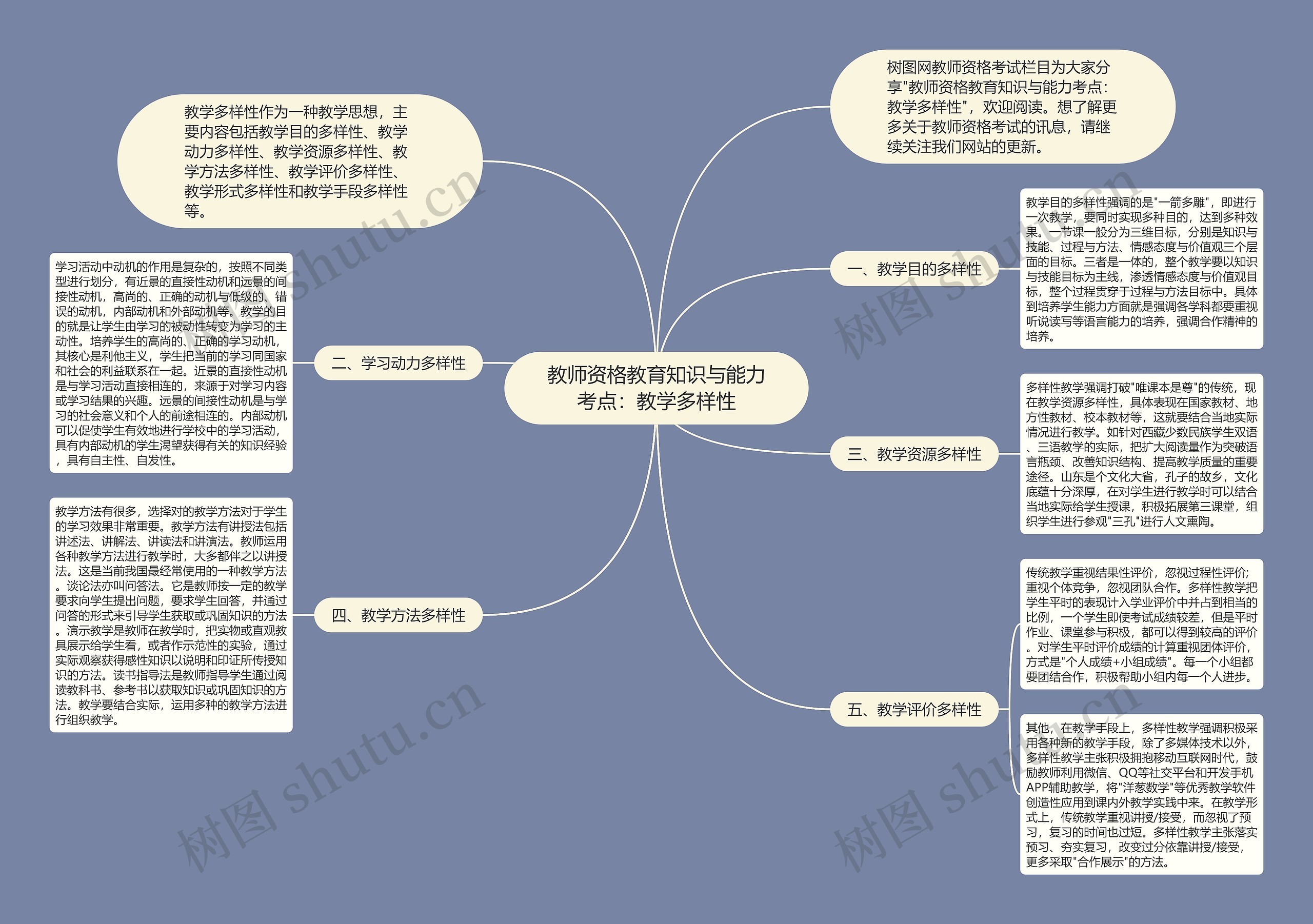 教师资格教育知识与能力考点：教学多样性思维导图