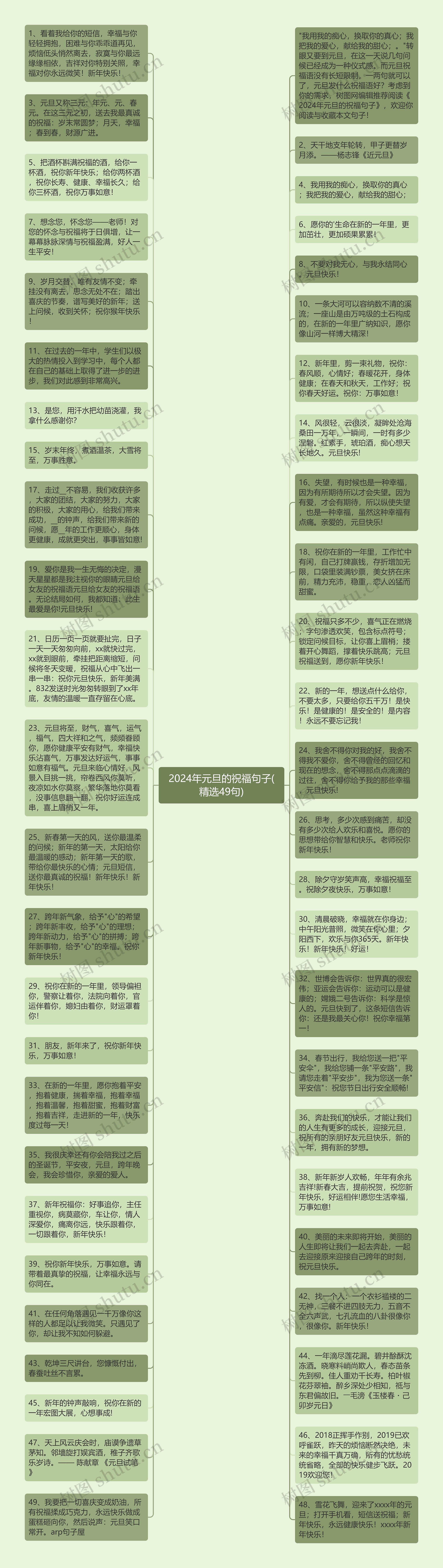 2024年元旦的祝福句子(精选49句)思维导图