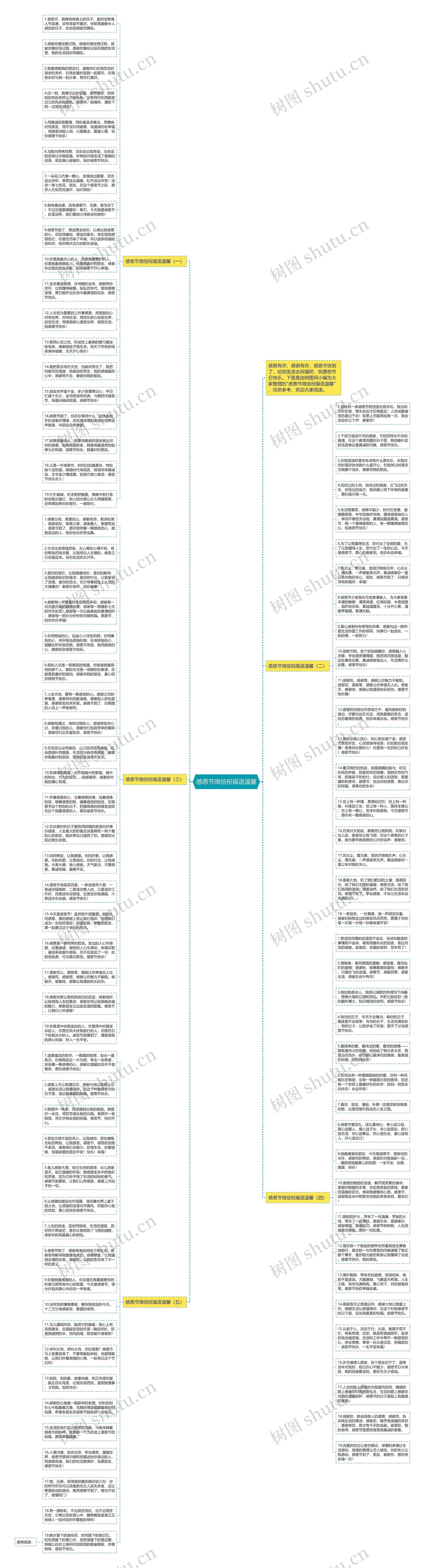 感恩节微信祝福语温馨思维导图